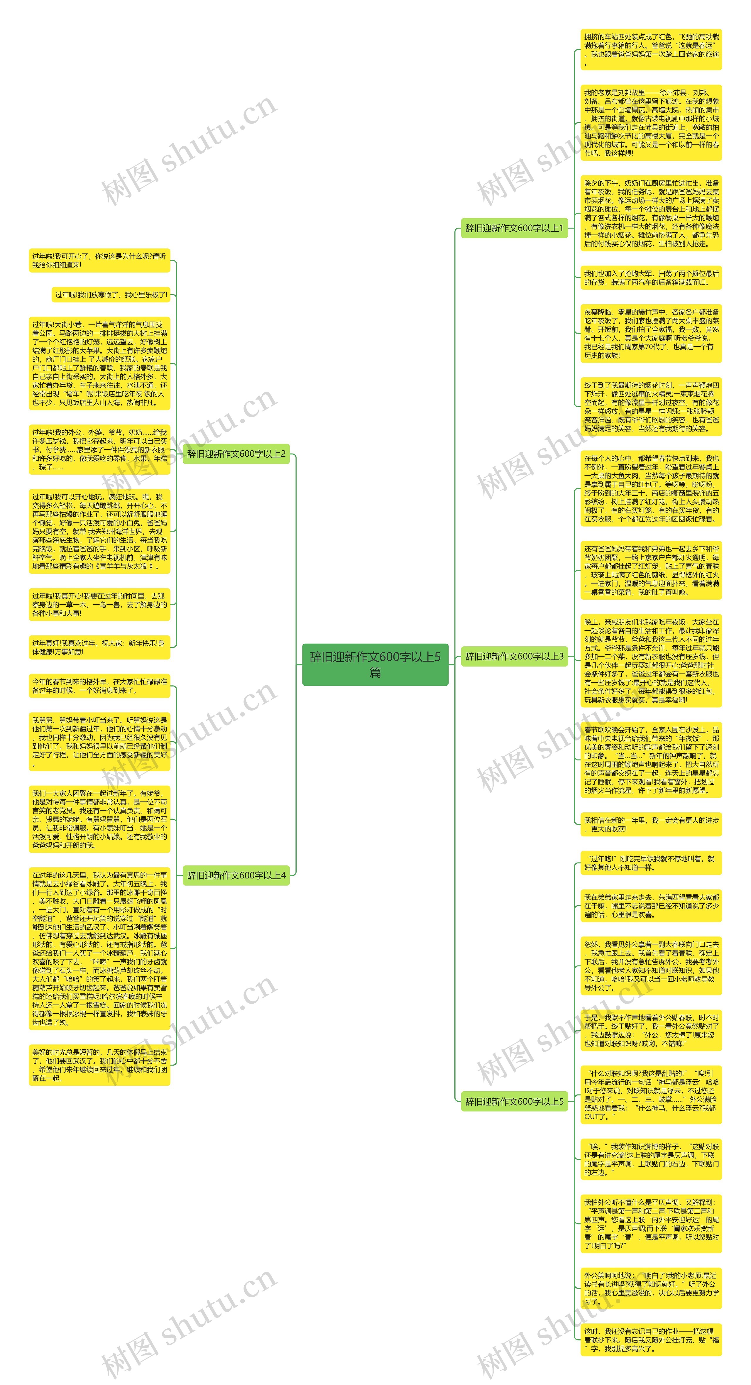 辞旧迎新作文600字以上5篇思维导图
