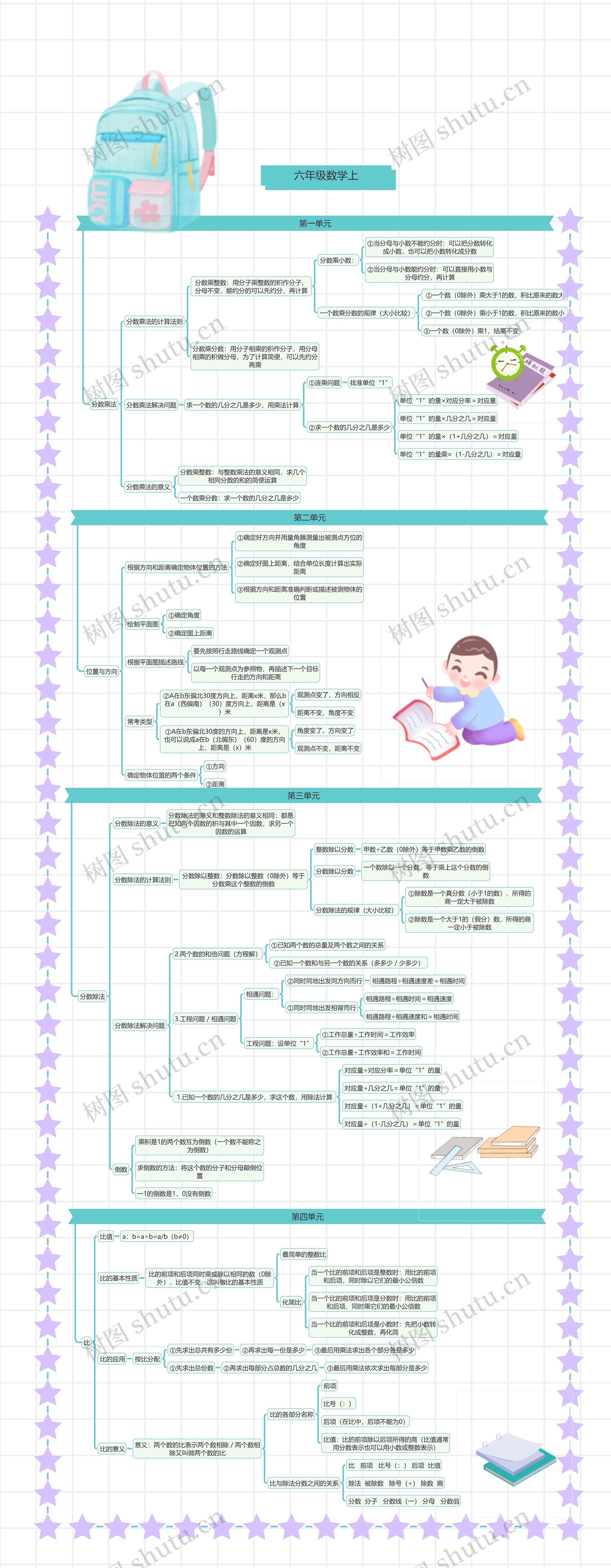 六年级数学上册