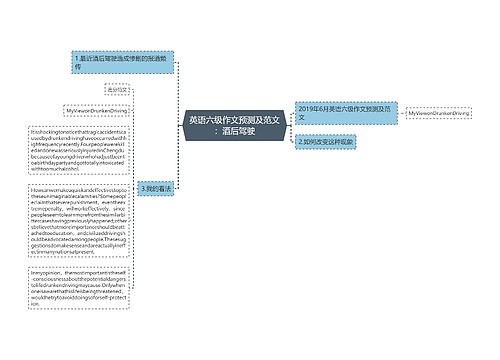 英语六级作文预测及范文：酒后驾驶