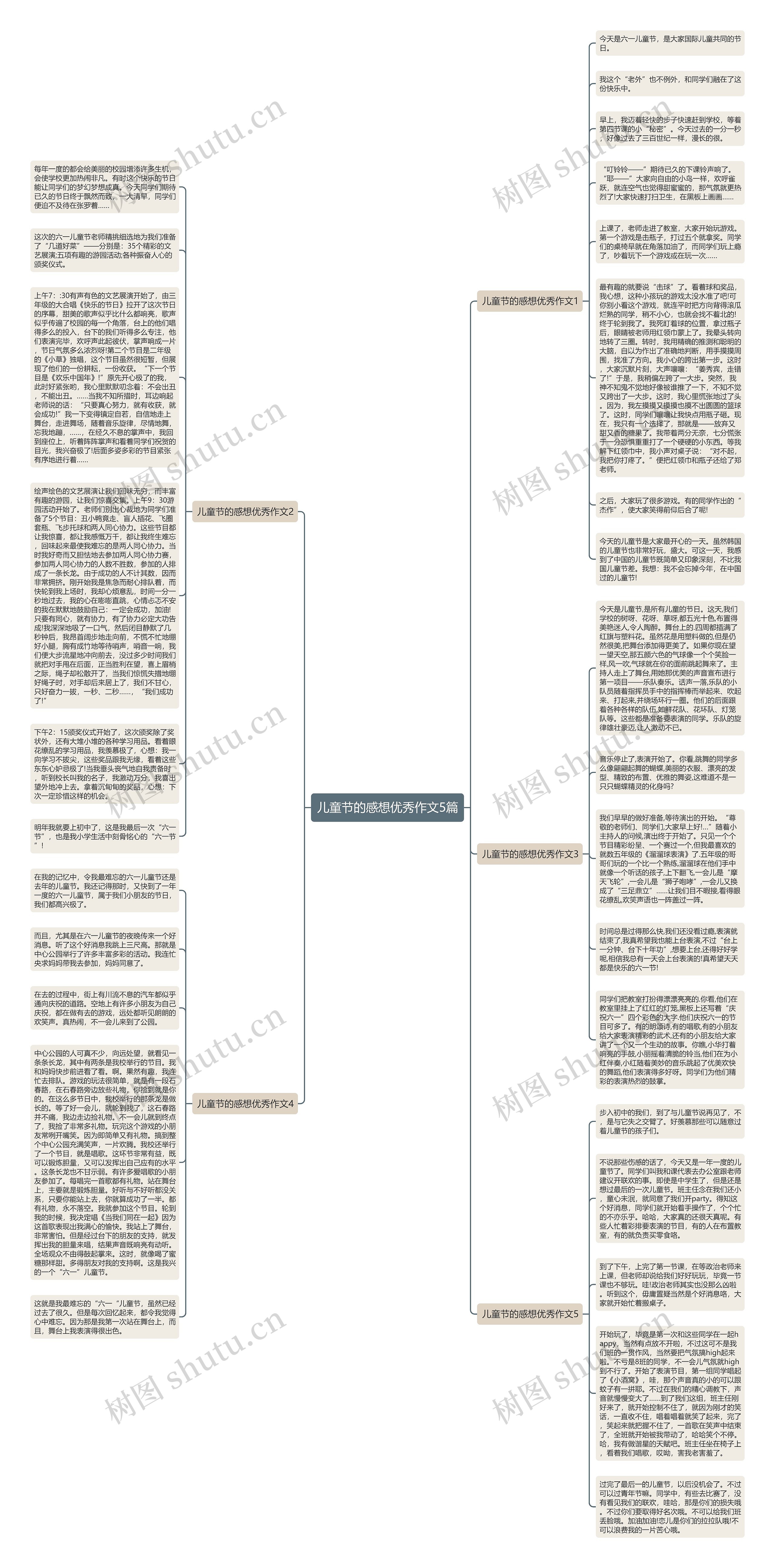 儿童节的感想优秀作文5篇思维导图