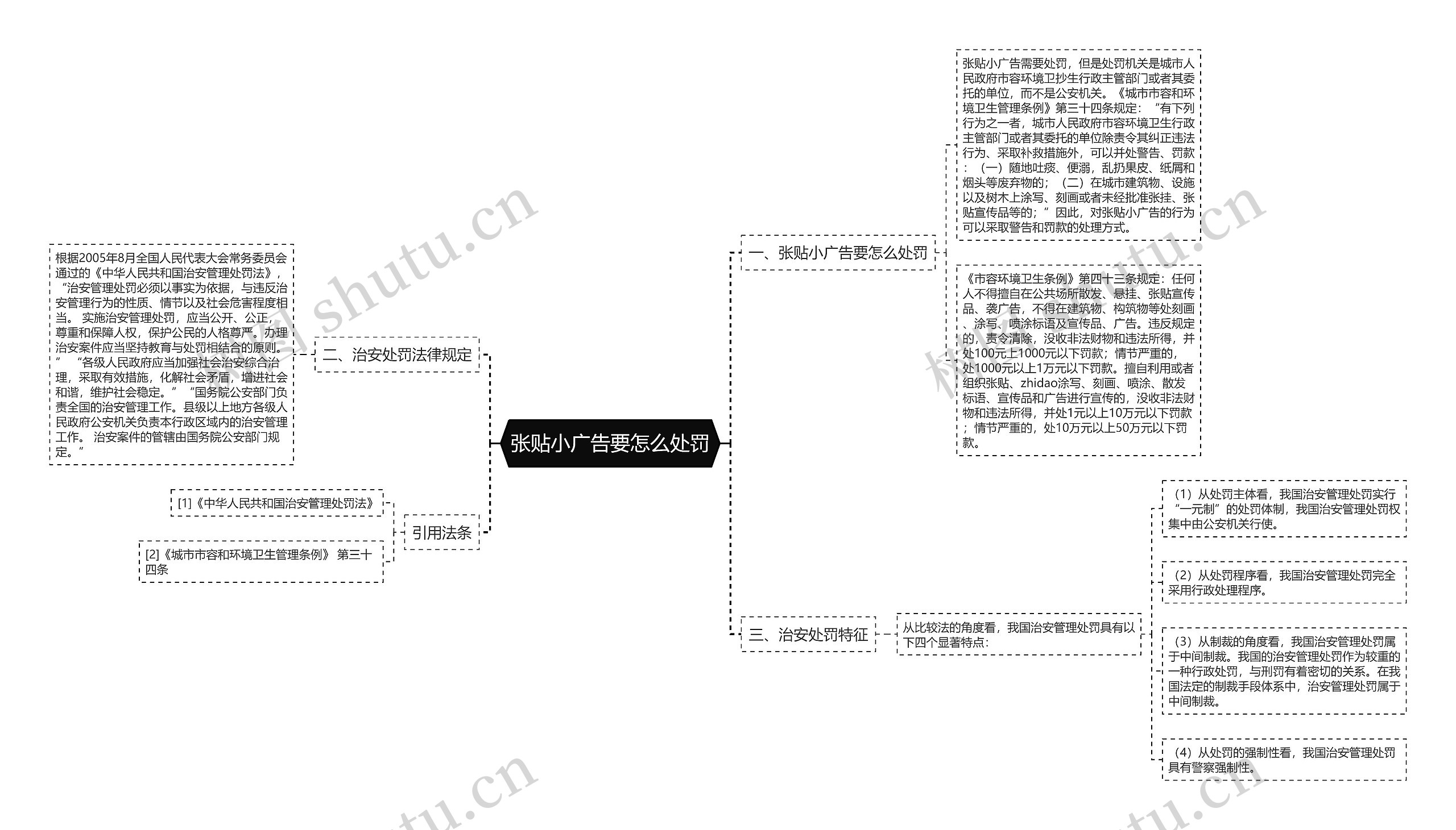 张贴小广告要怎么处罚思维导图