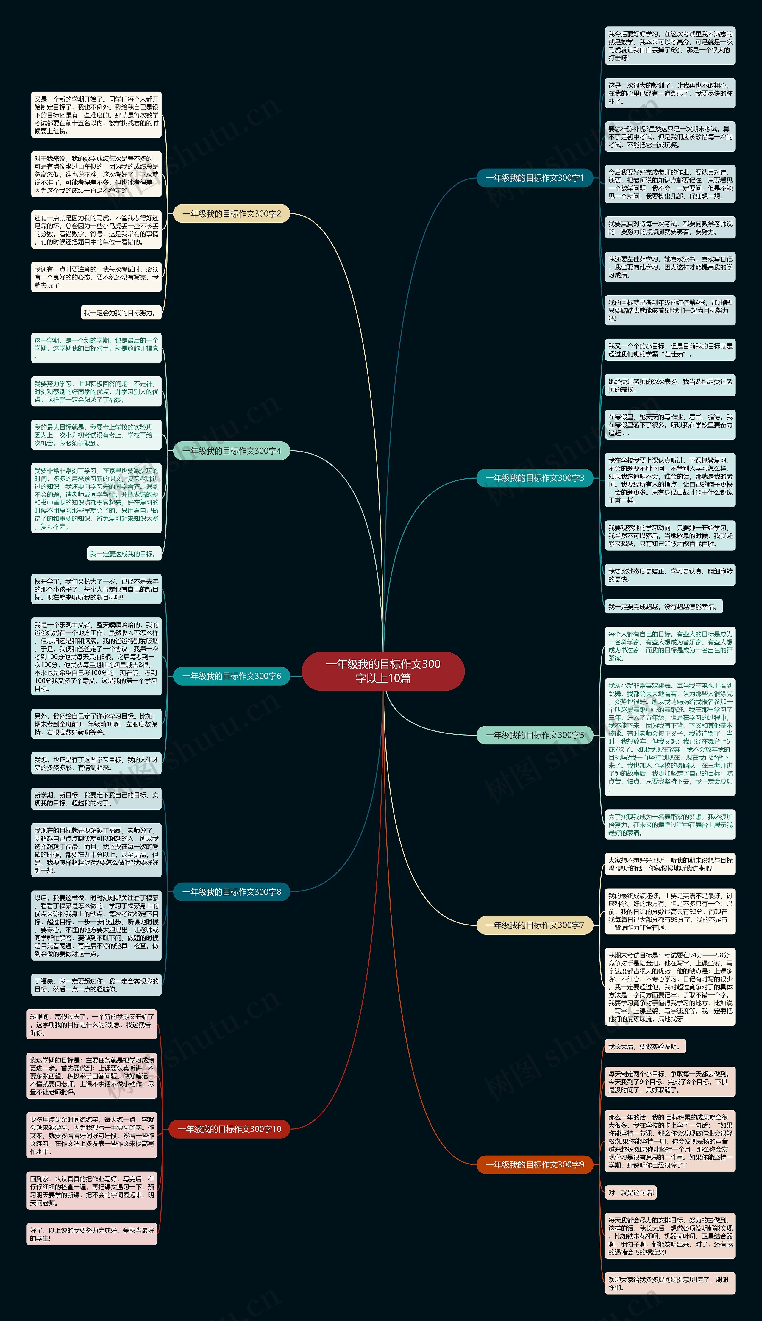 一年级我的目标作文300字以上10篇思维导图