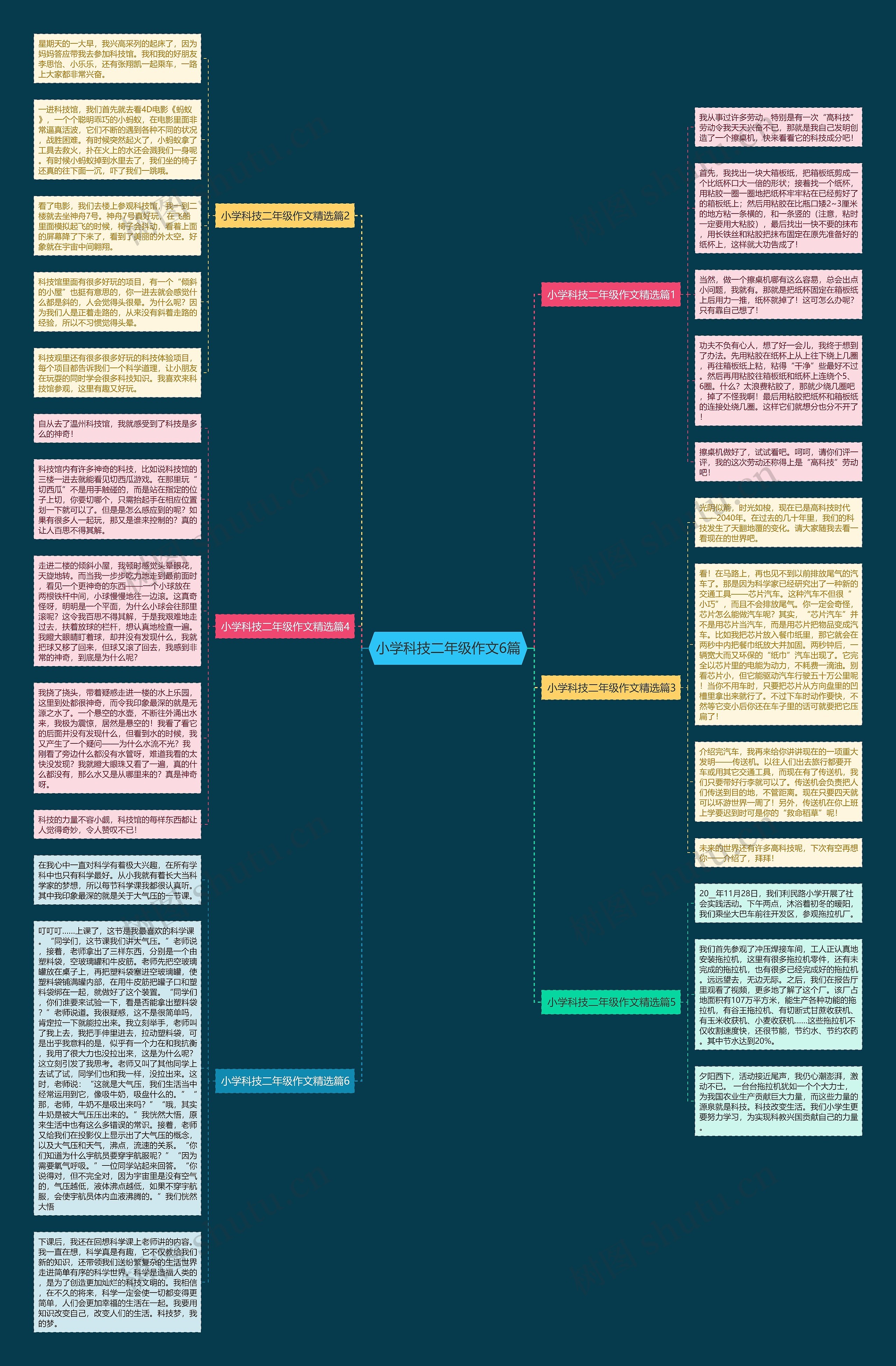 小学科技二年级作文6篇思维导图