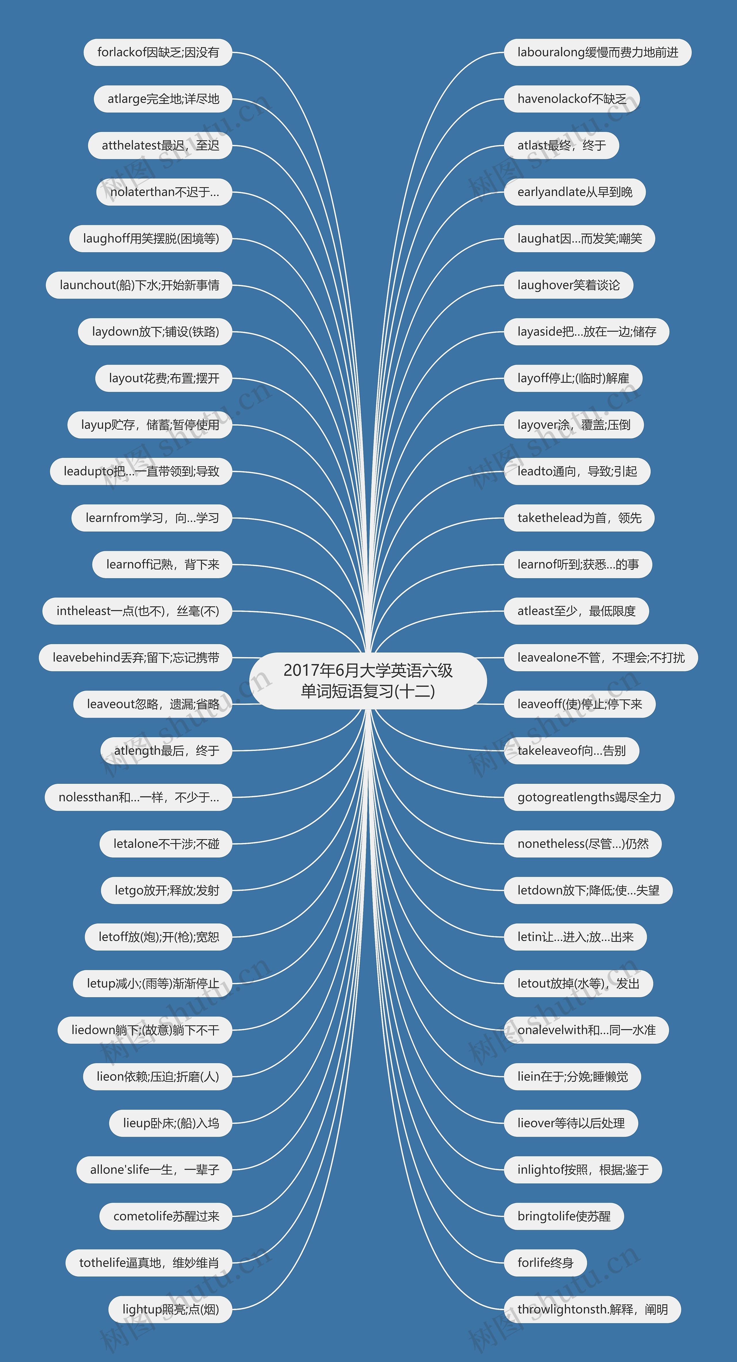 2017年6月大学英语六级单词短语复习(十二)思维导图