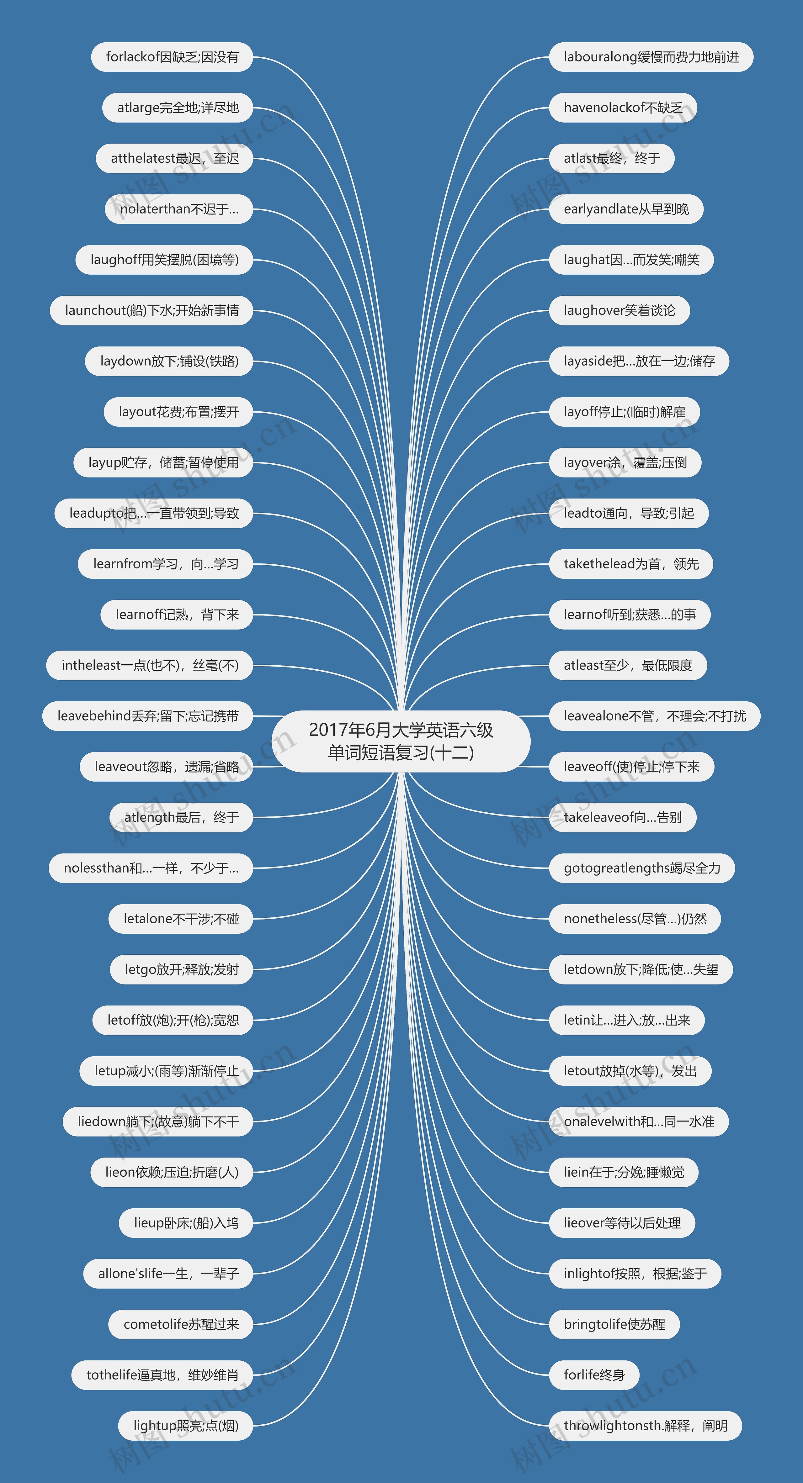 2017年6月大学英语六级单词短语复习(十二)思维导图高清图 2017年6月大学英语六级单词短语复习(十二)思维导图