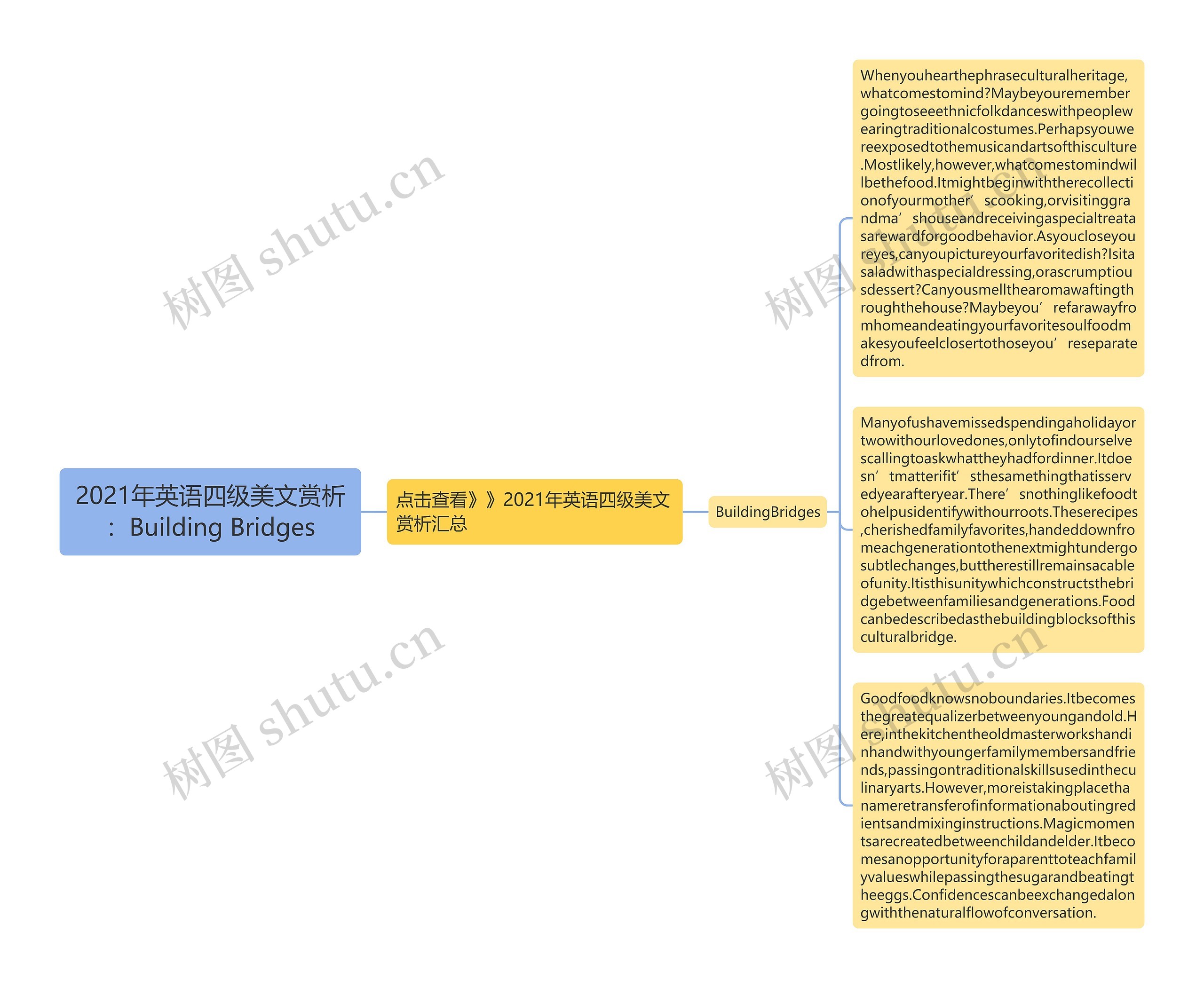 2021年英语四级美文赏析：Building Bridges