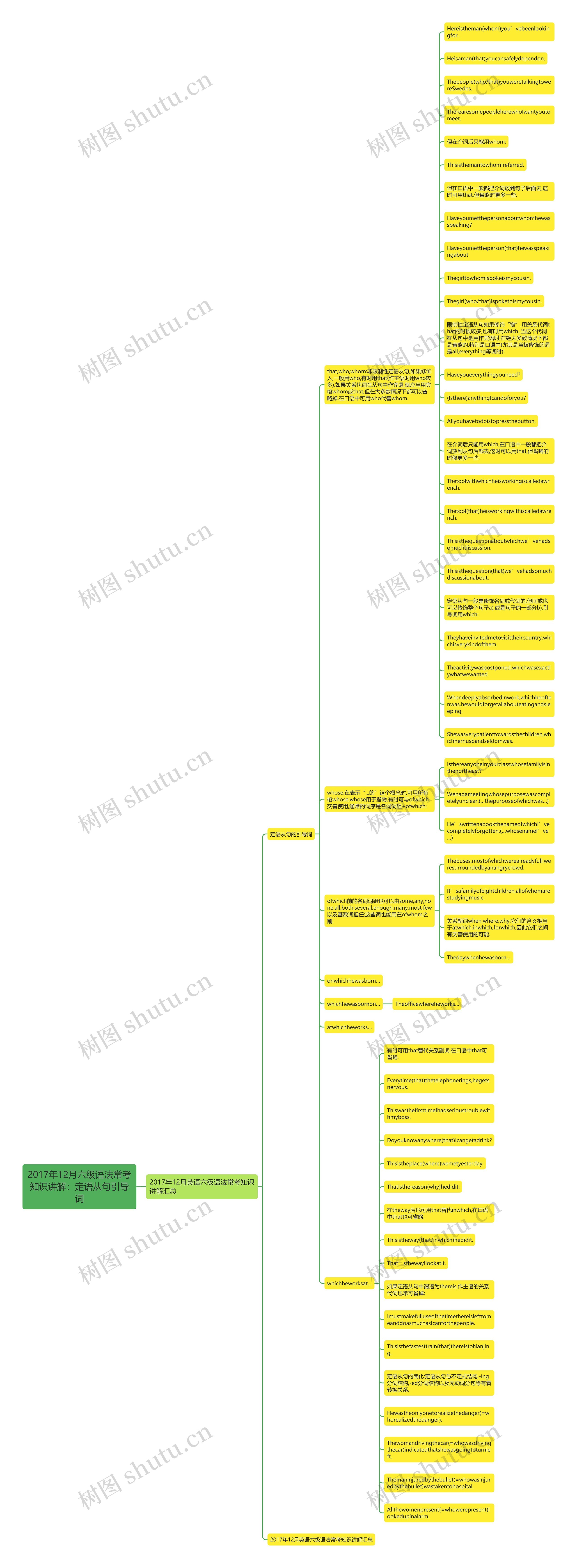 2017年12月六级语法常考知识讲解：定语从句引导词思维导图