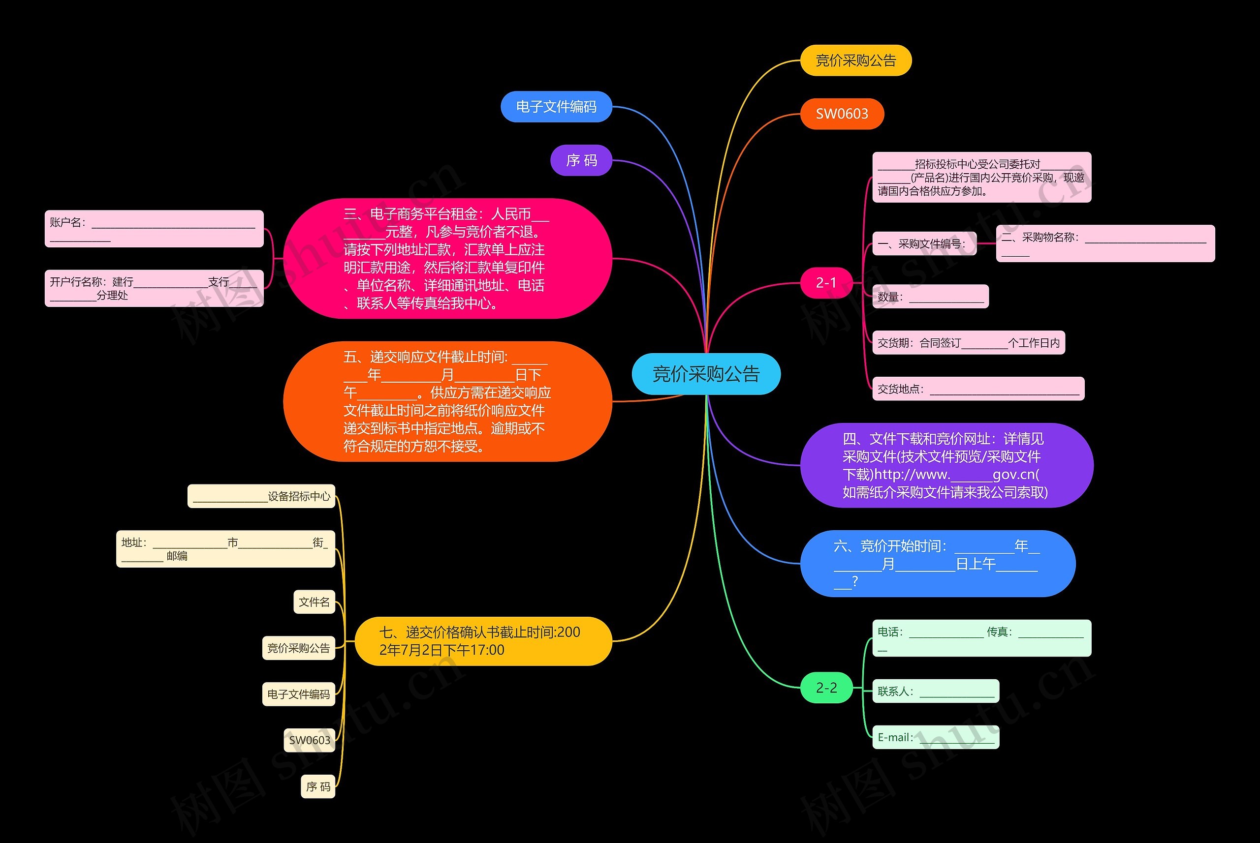 竞价采购公告思维导图