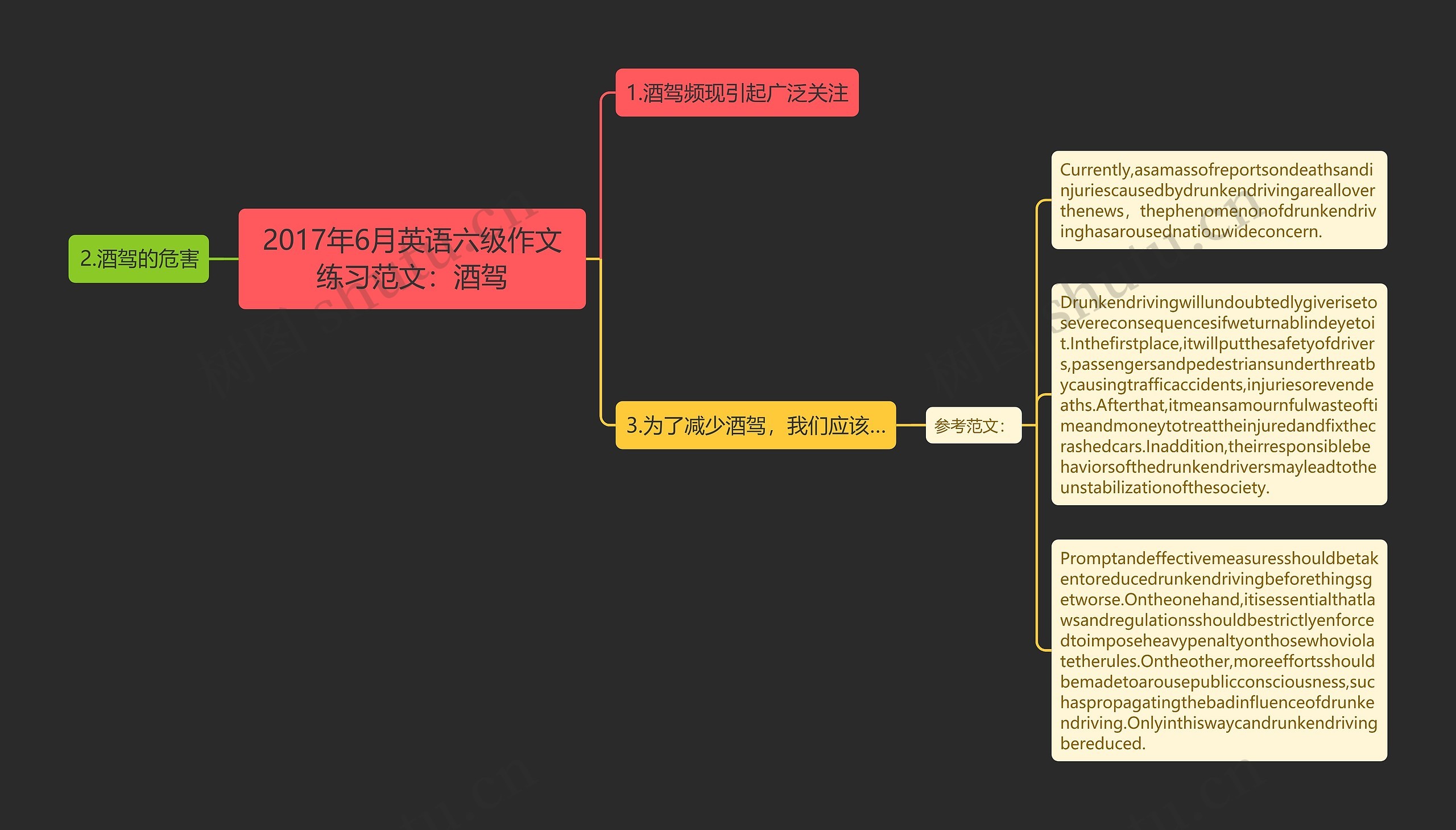 2017年6月英语六级作文练习范文：酒驾思维导图