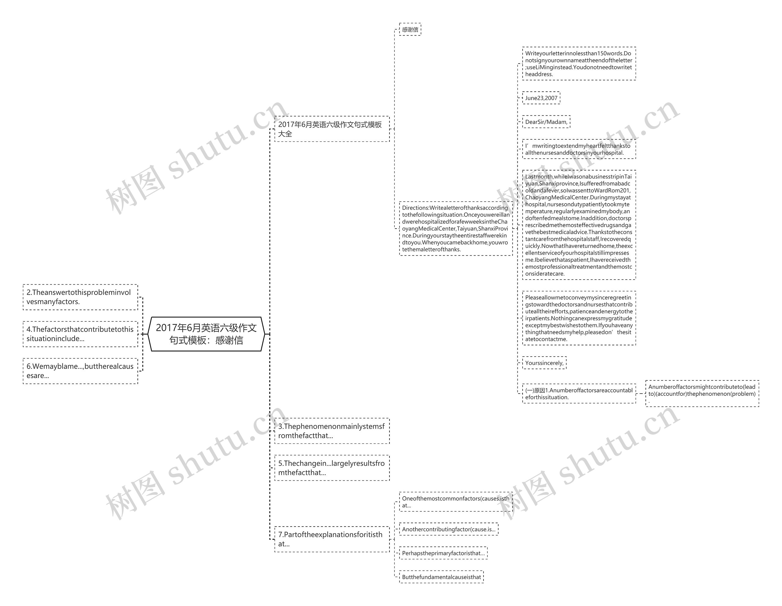 2017年6月英语六级作文句式：感谢信思维导图