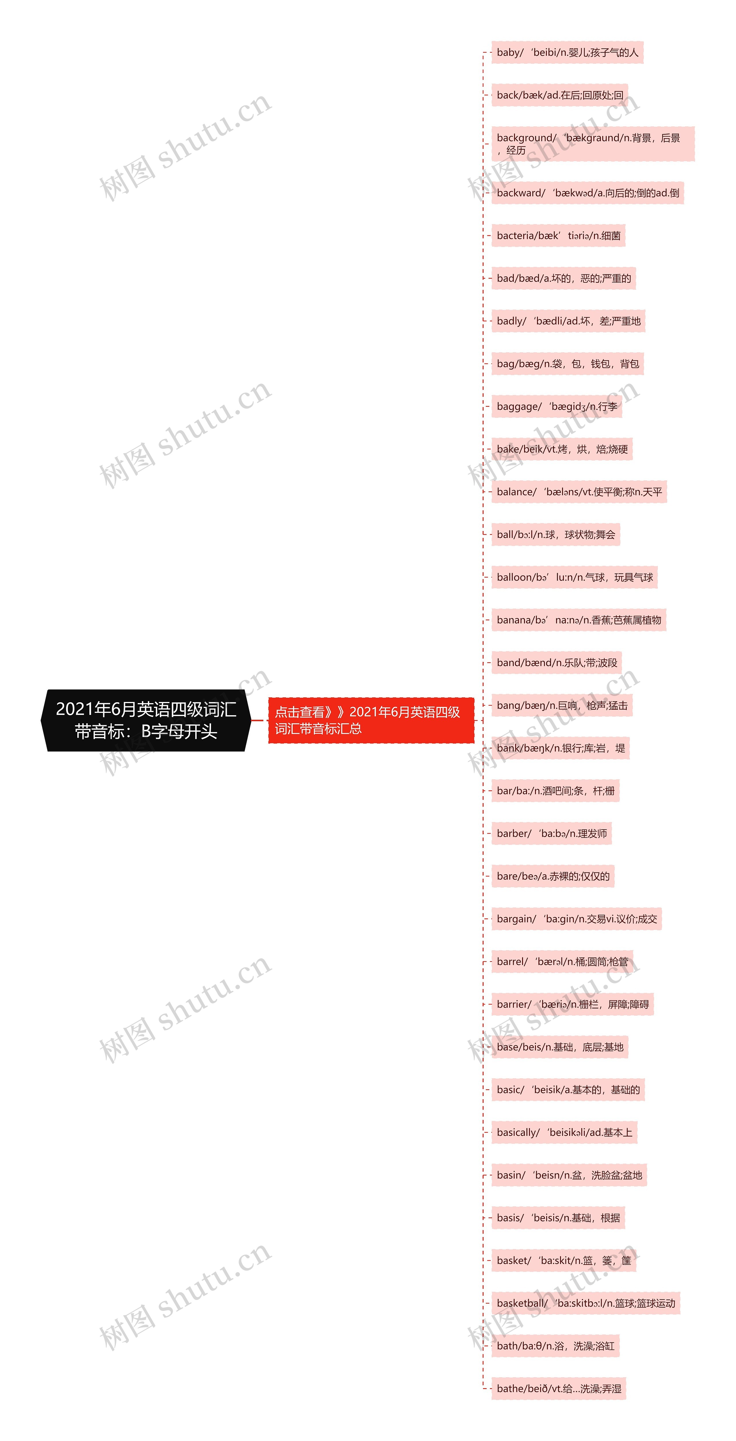 2021年6月英语四级词汇带音标：B字母开头思维导图