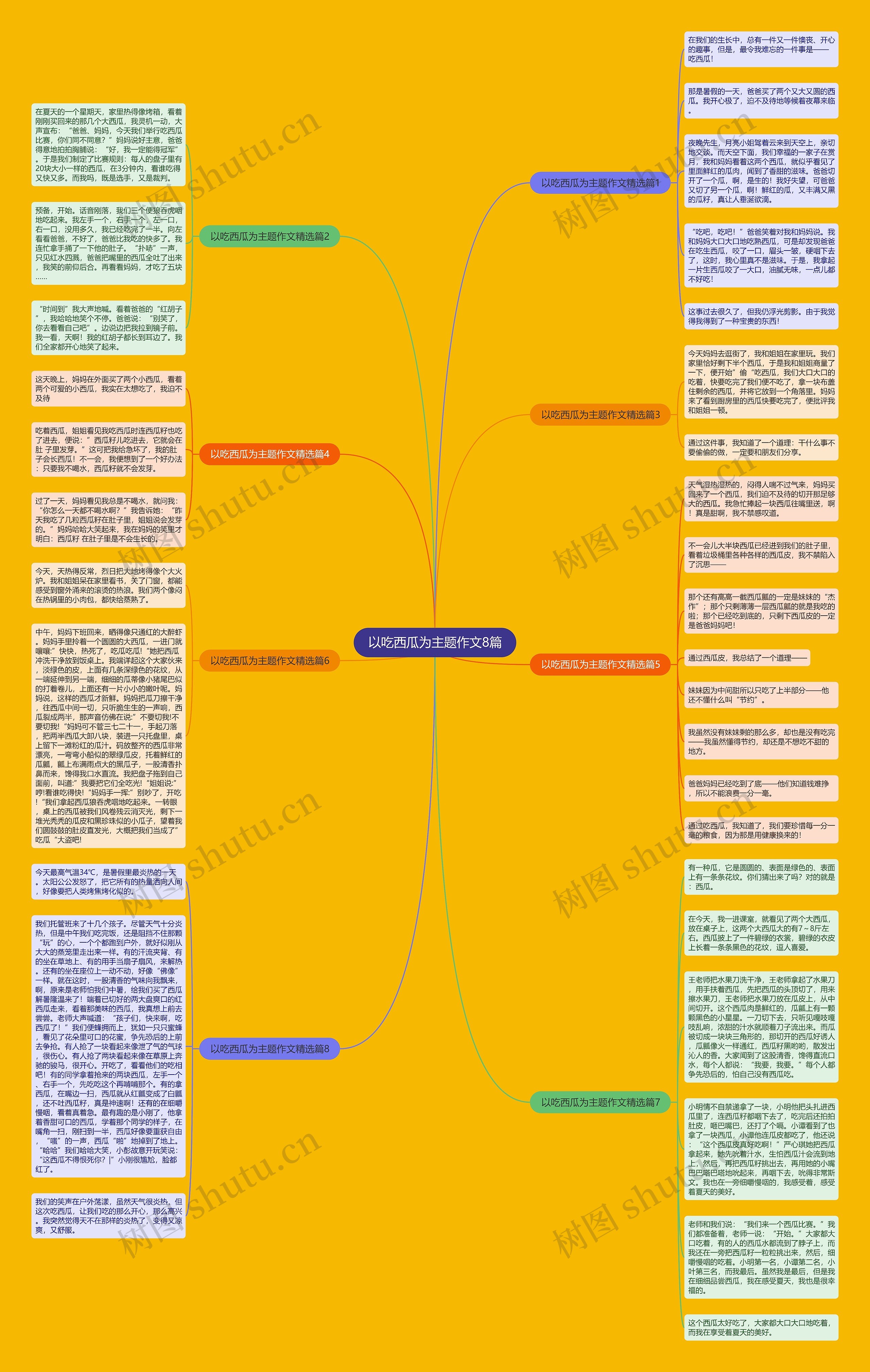 以吃西瓜为主题作文8篇思维导图