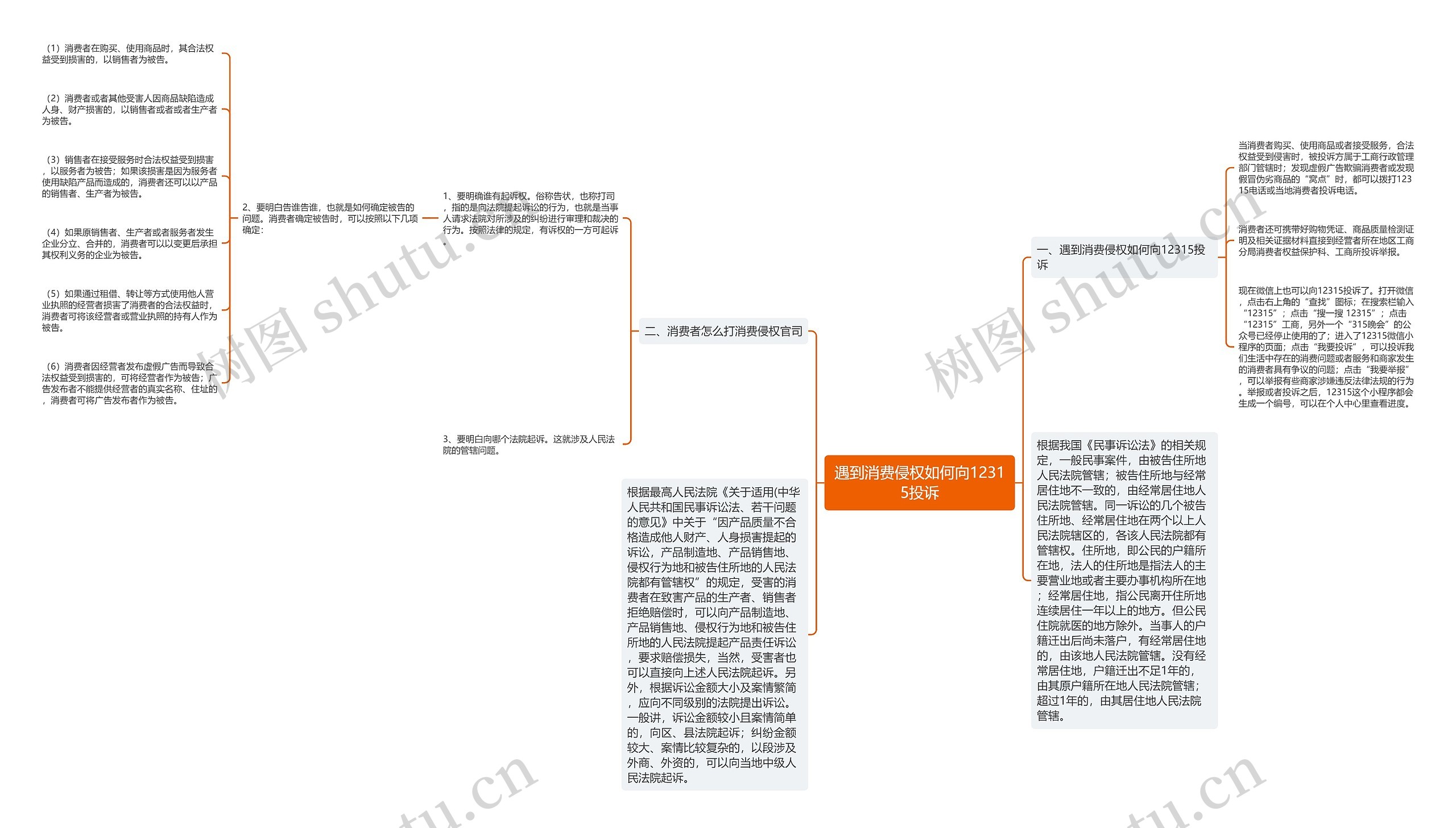 遇到消费侵权如何向12315投诉 遇到消费侵权如何向12315投诉