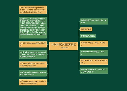 2020年6月英语四级词汇：season