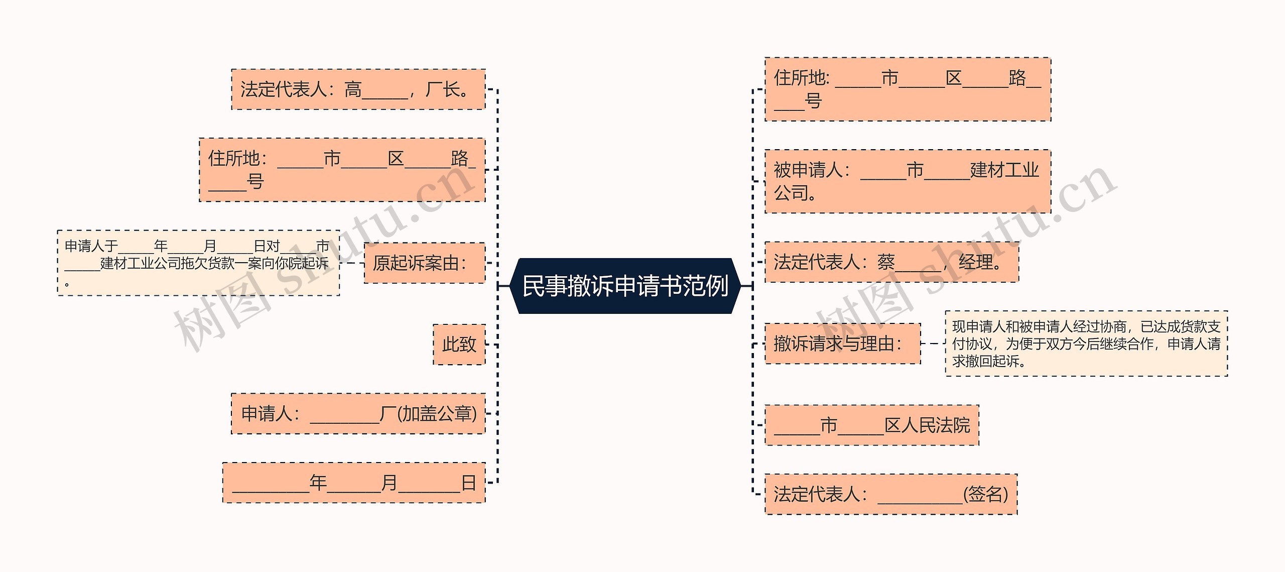 民事撤诉申请书范例