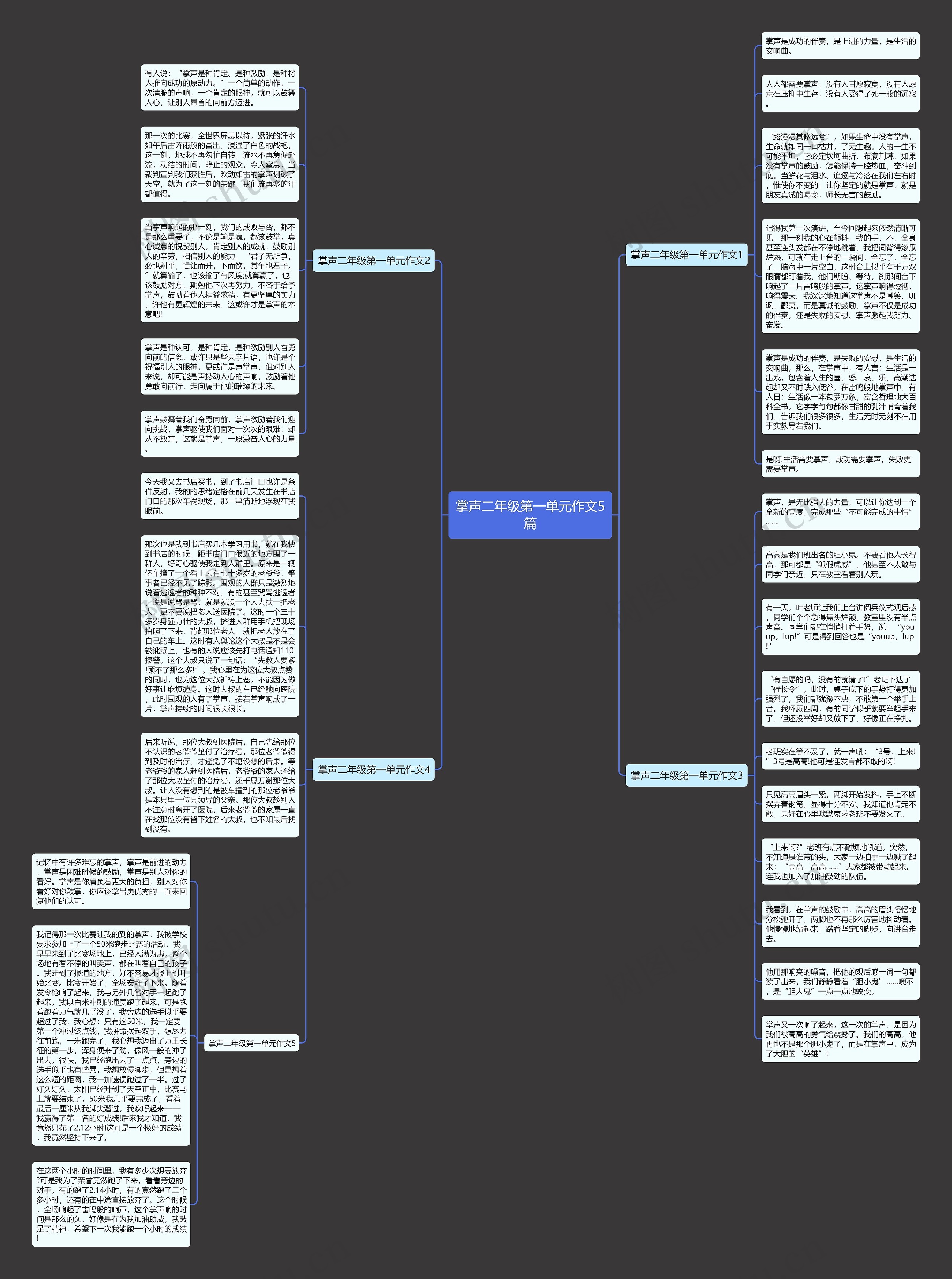 掌声二年级第一单元作文5篇思维导图
