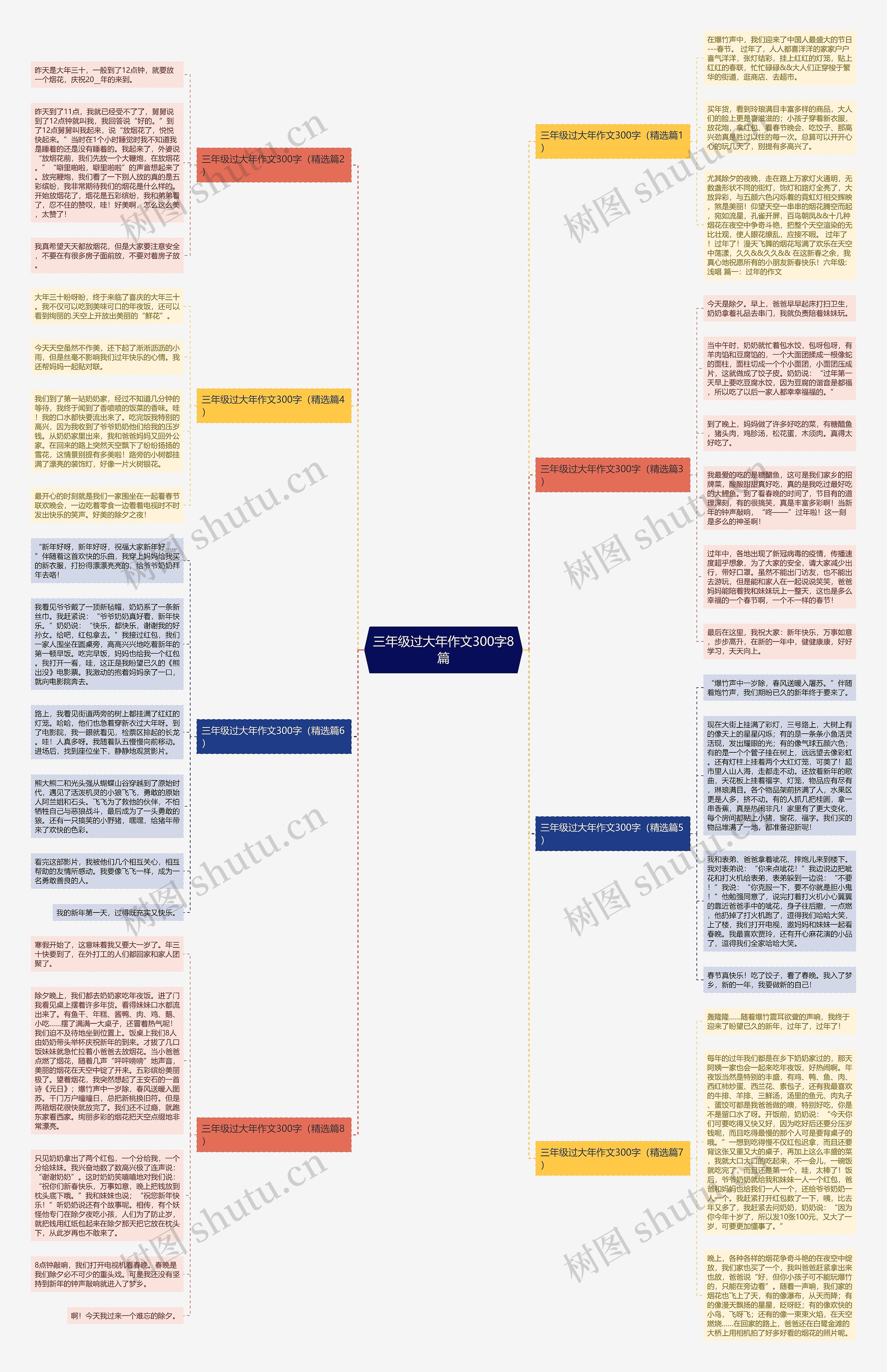 三年级过大年作文300字8篇思维导图