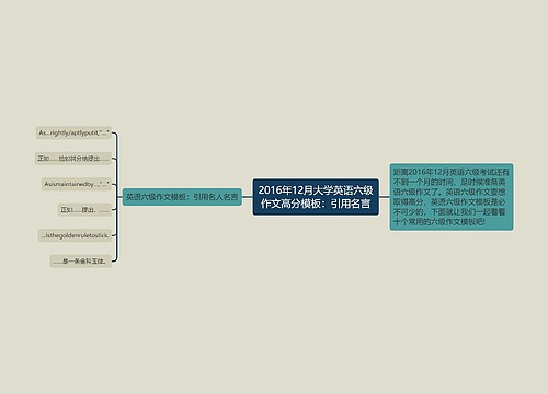 2016年12月大学英语六级作文高分模板：引用名言