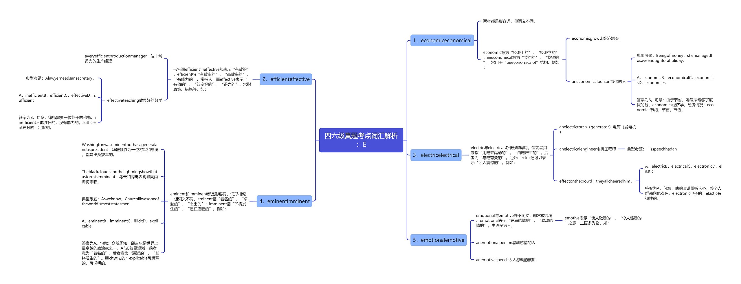 四六级真题考点词汇解析：E思维导图