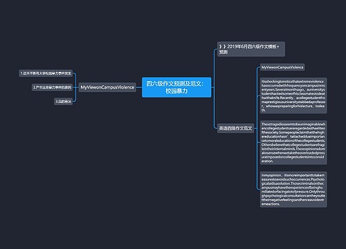 四六级作文预测及范文：校园暴力