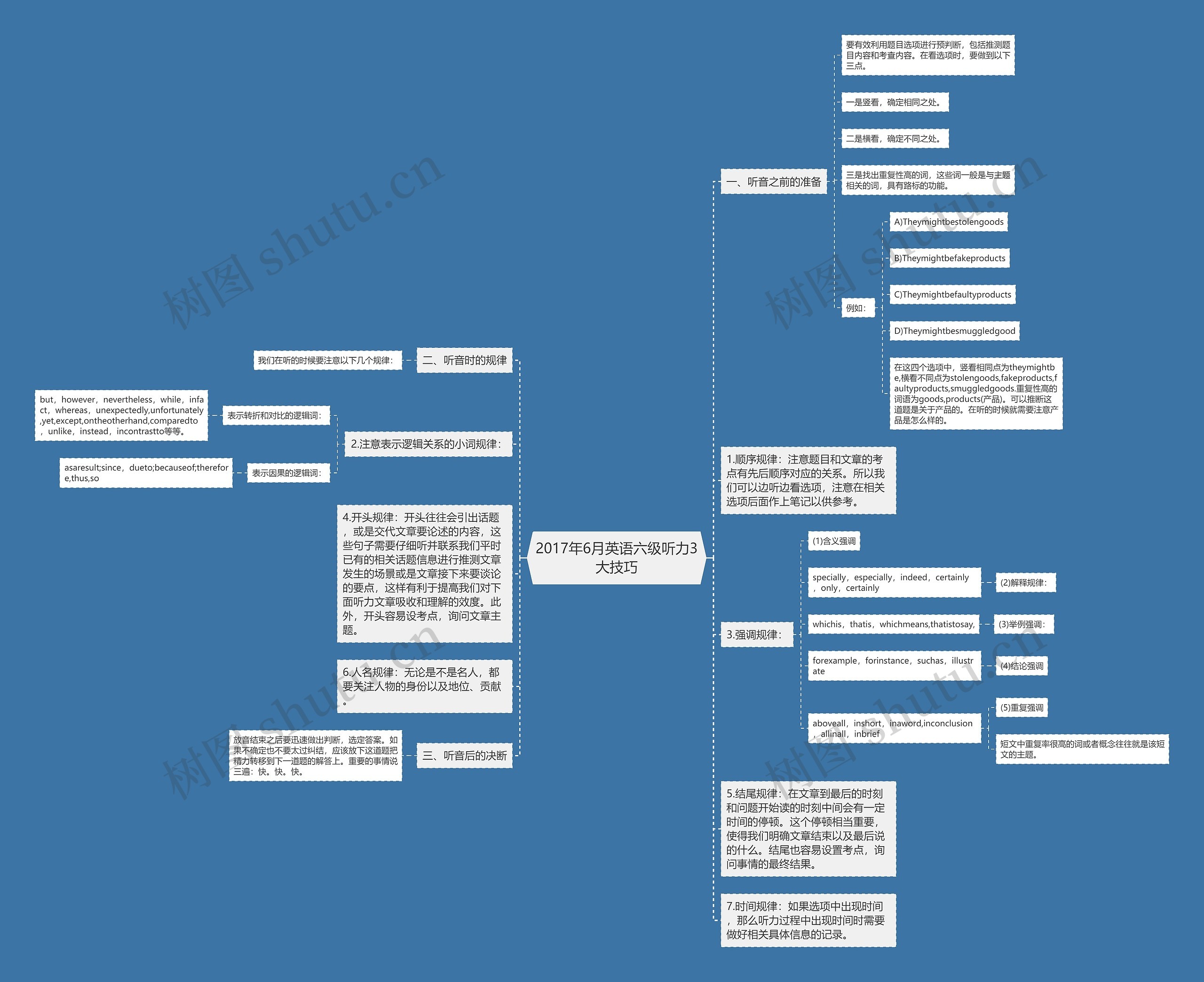 2017年6月英语六级听力3大技巧思维导图