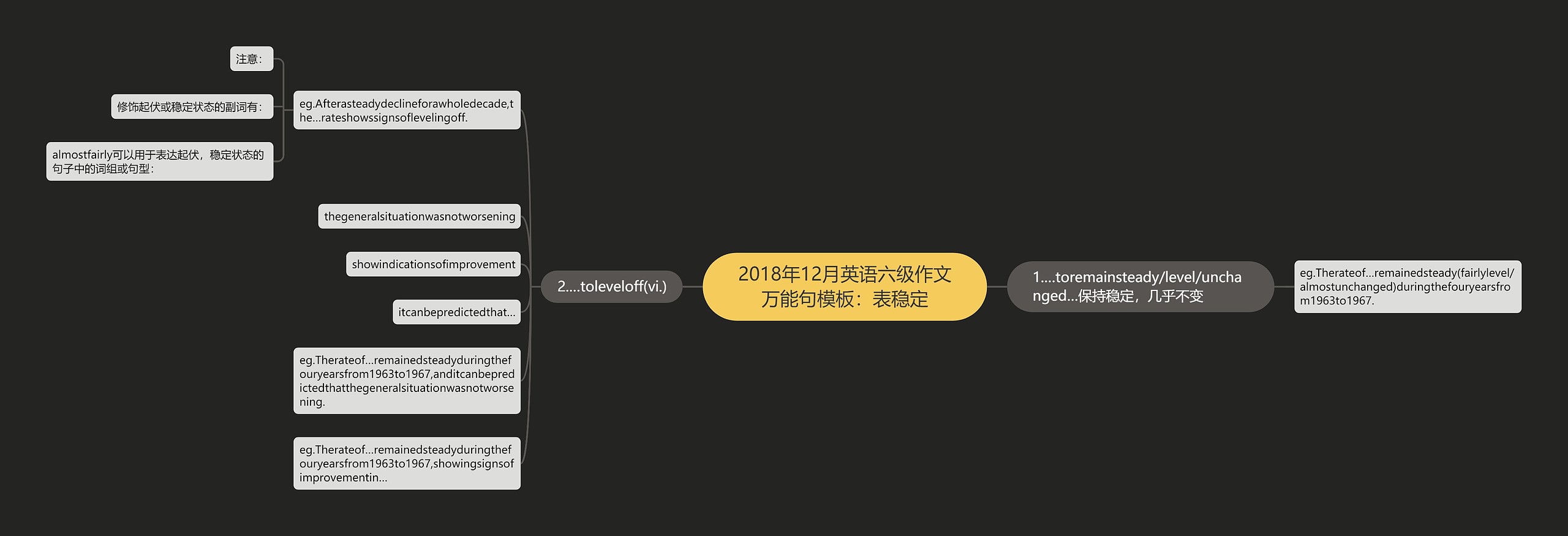 2018年12月英语六级作文万能句：表稳定思维导图