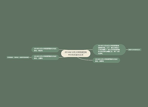 2014年12月大学英语四级作文句式变化汇总