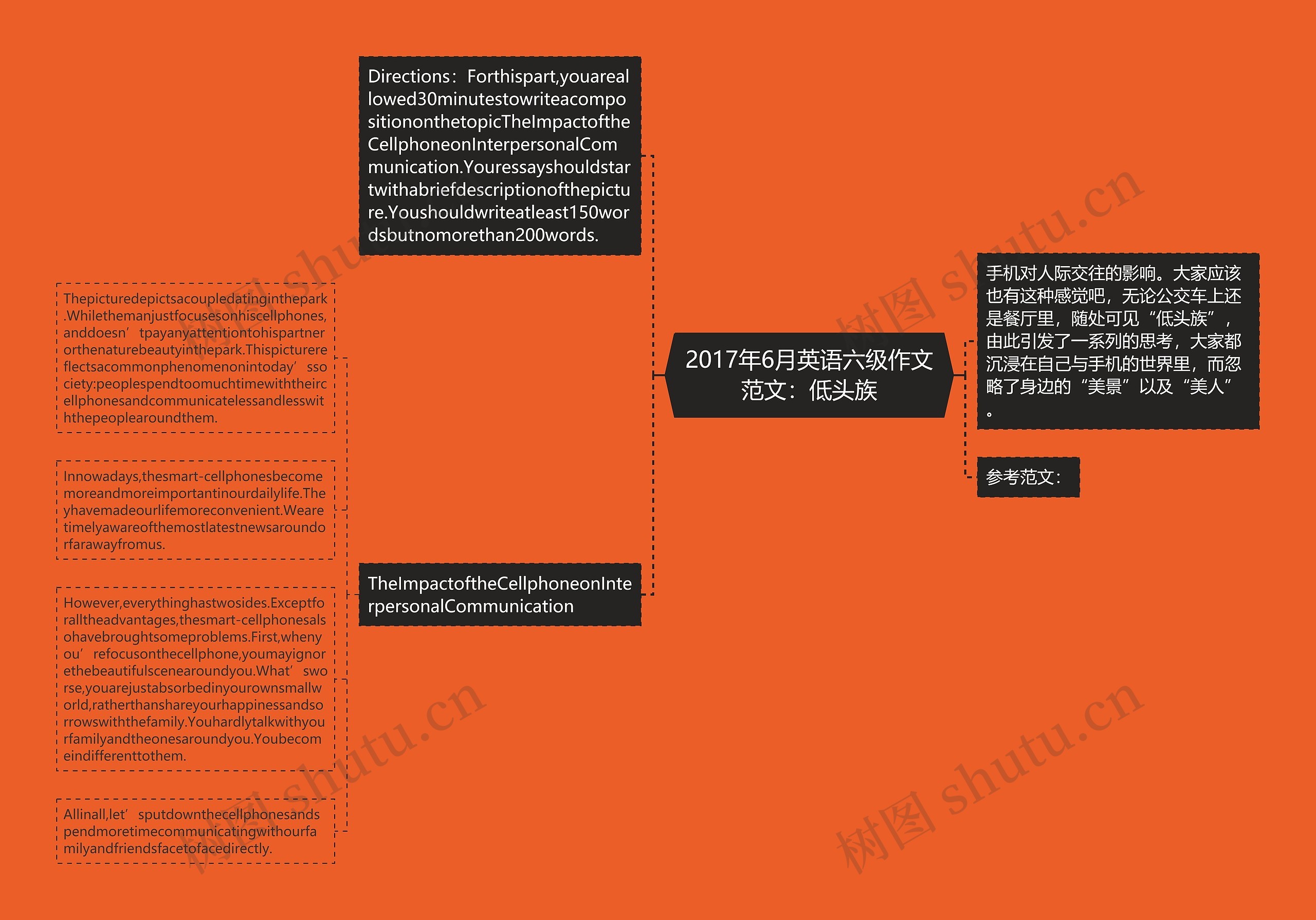2017年6月英语六级作文范文：低头族思维导图