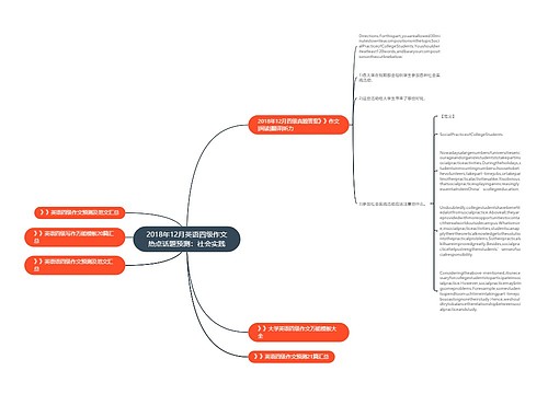 2018年12月英语四级作文热点话题预测：社会实践