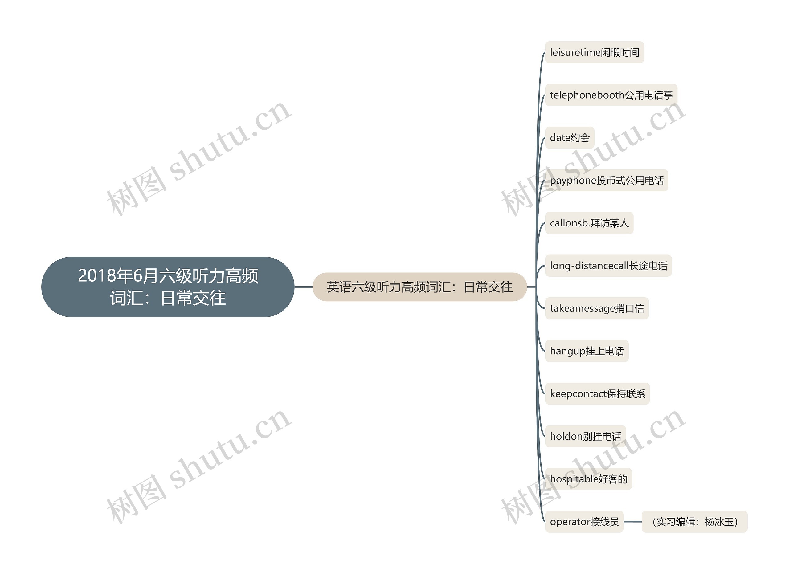 2018年6月六级听力高频词汇：日常交往