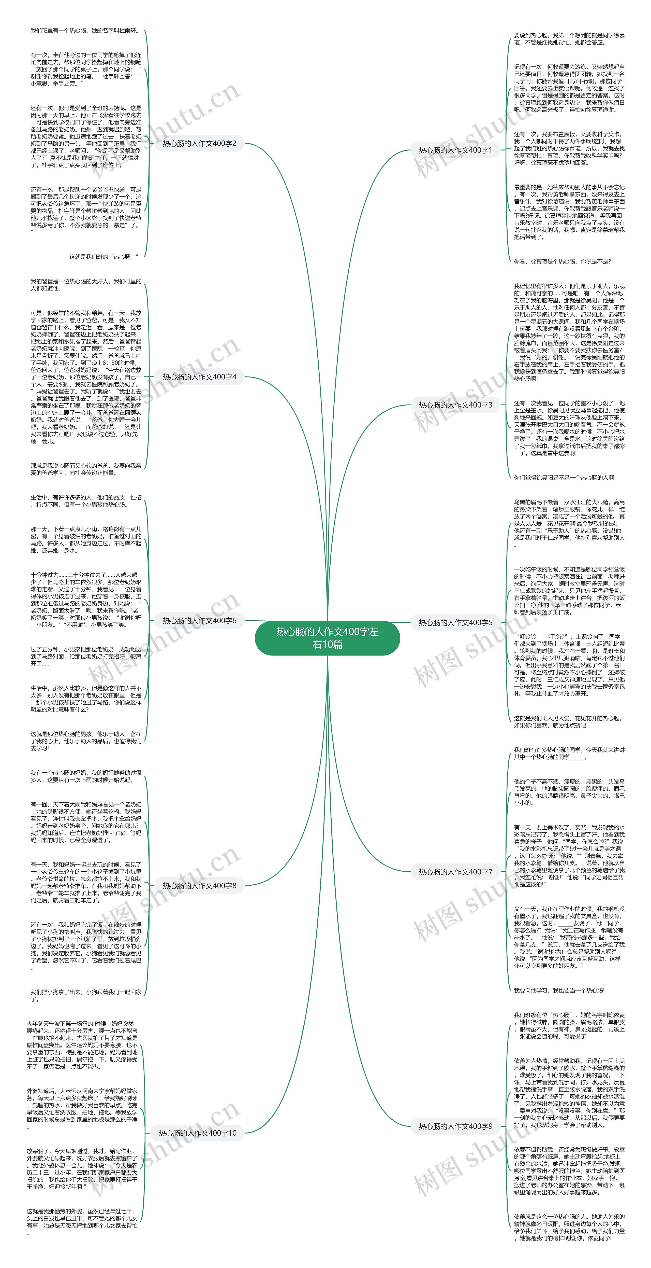 热心肠的人作文400字左右10篇思维导图