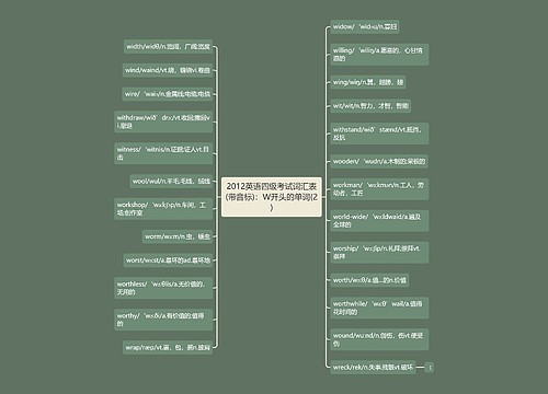 2012英语四级考试词汇表(带音标)：W开头的单词(2)