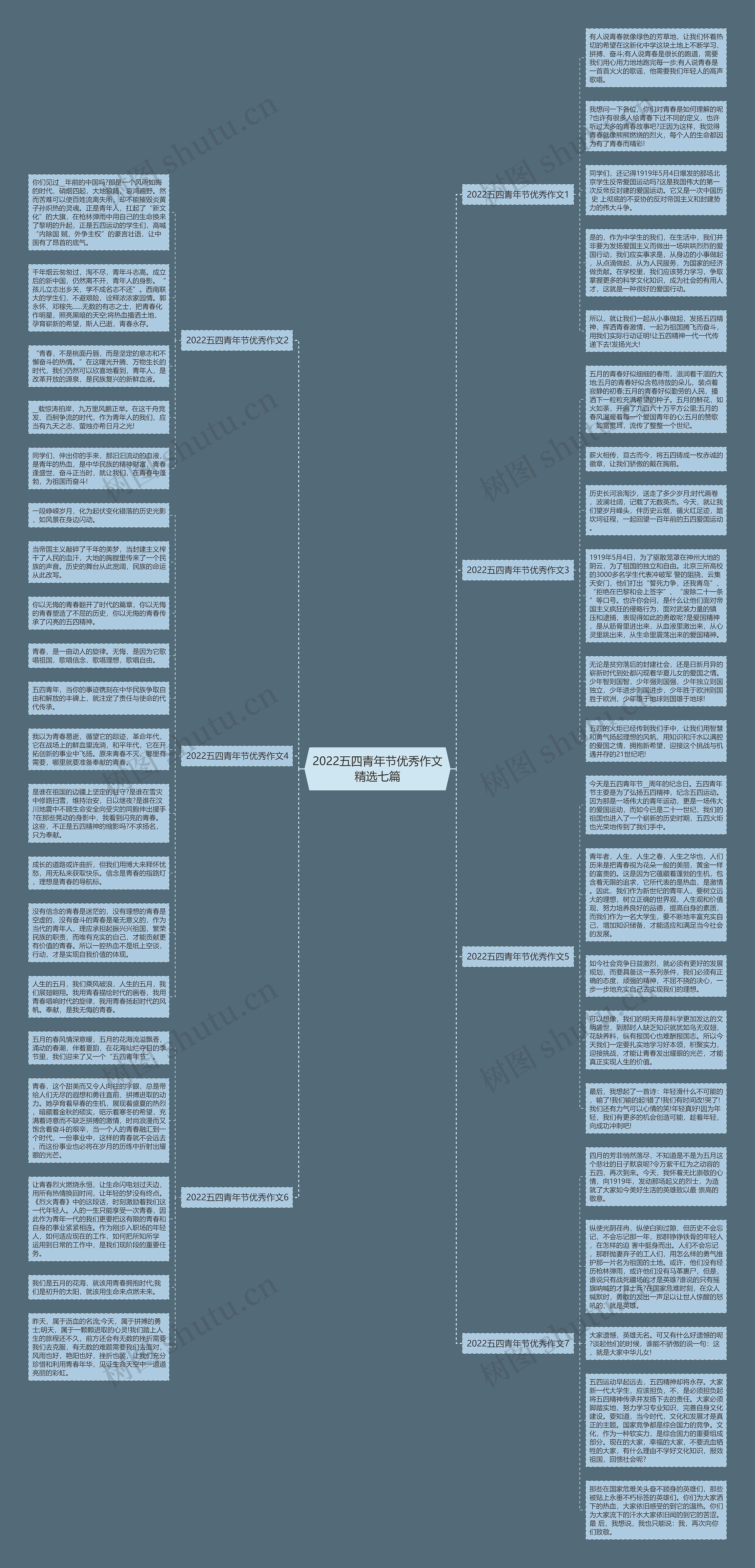 2022五四青年节优秀作文精选七篇思维导图