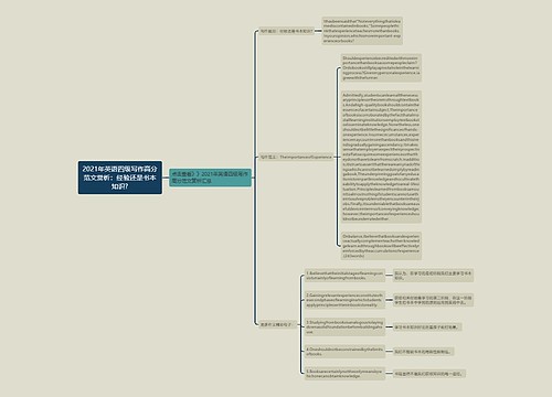 2021年英语四级写作高分范文赏析：经验还是书本知识?