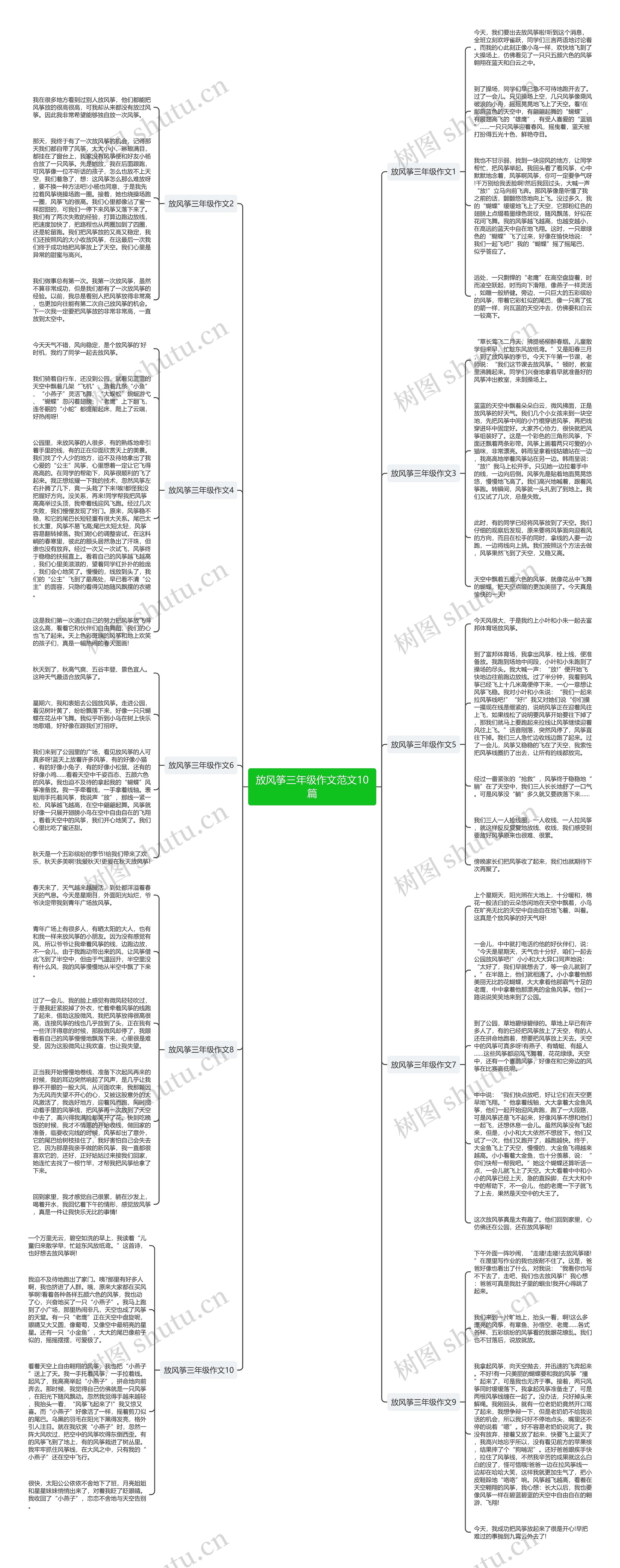 放风筝三年级作文范文10篇思维导图高清图 放风筝三年级作文范文10篇思维导图
