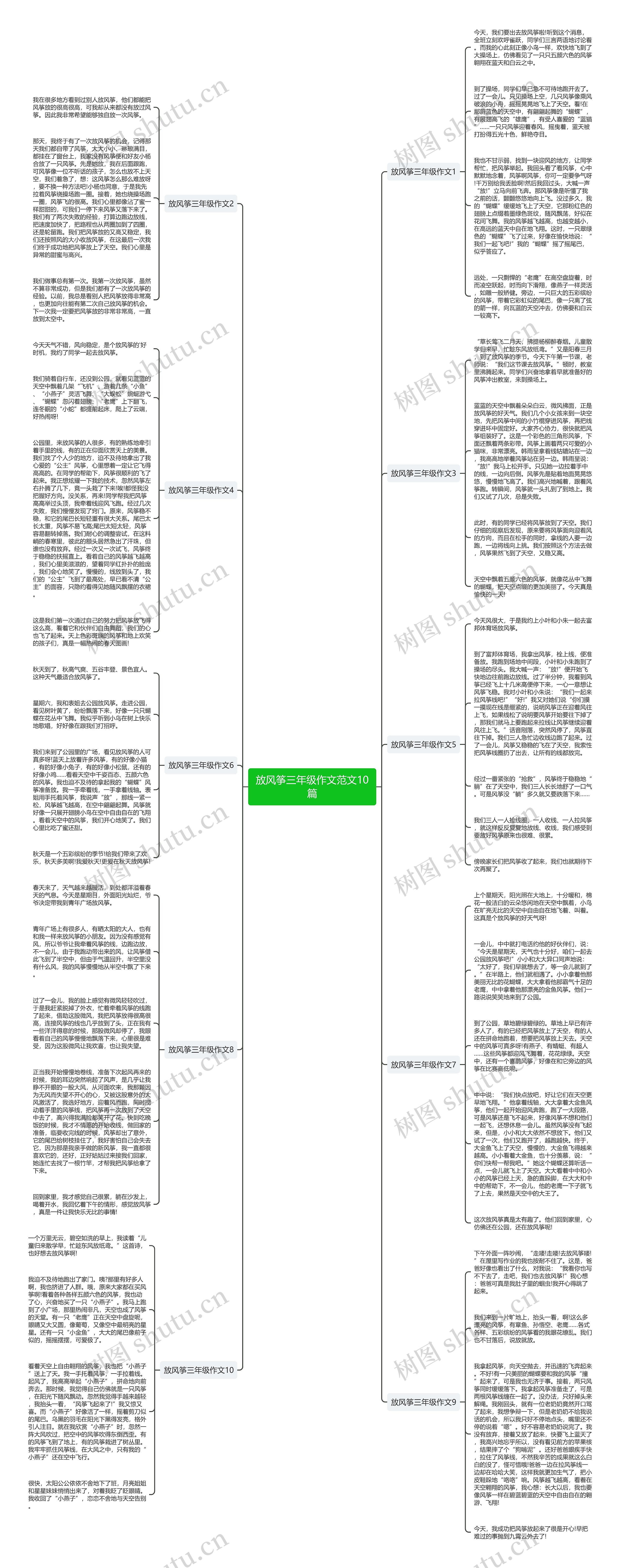 放风筝三年级作文范文10篇思维导图