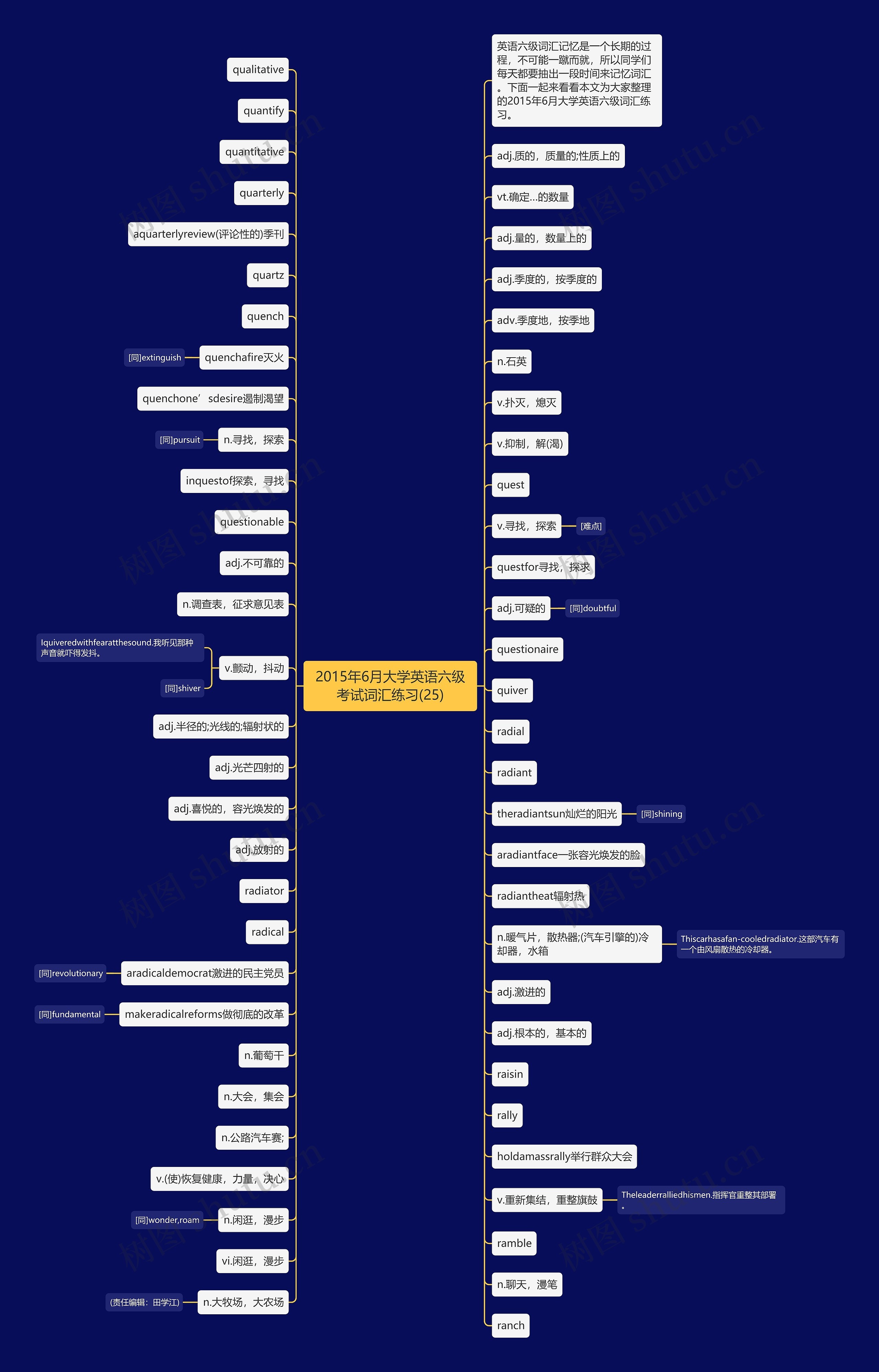 2015年6月大学英语六级考试词汇练习(25)思维导图
