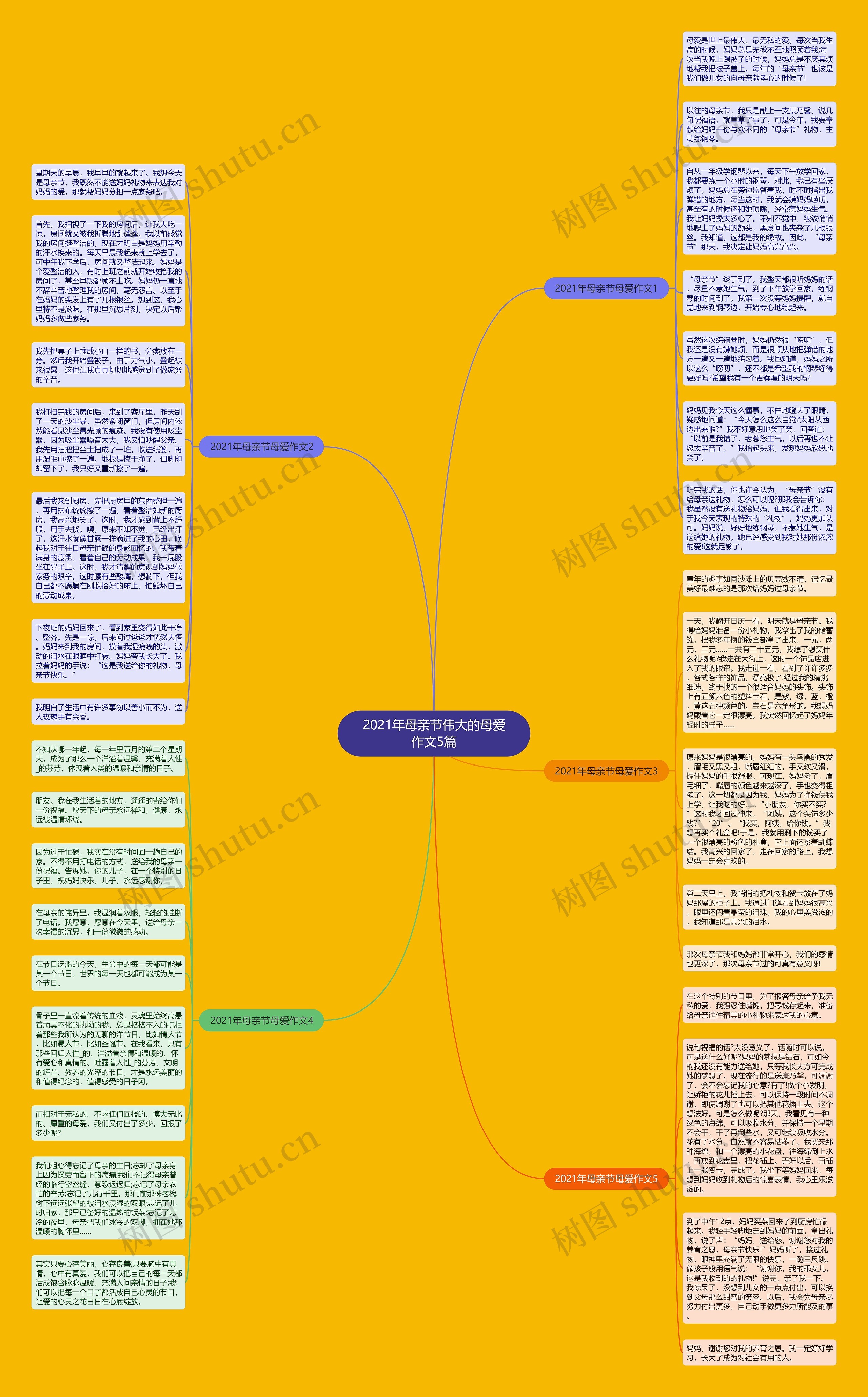 2021年母亲节伟大的母爱作文5篇思维导图