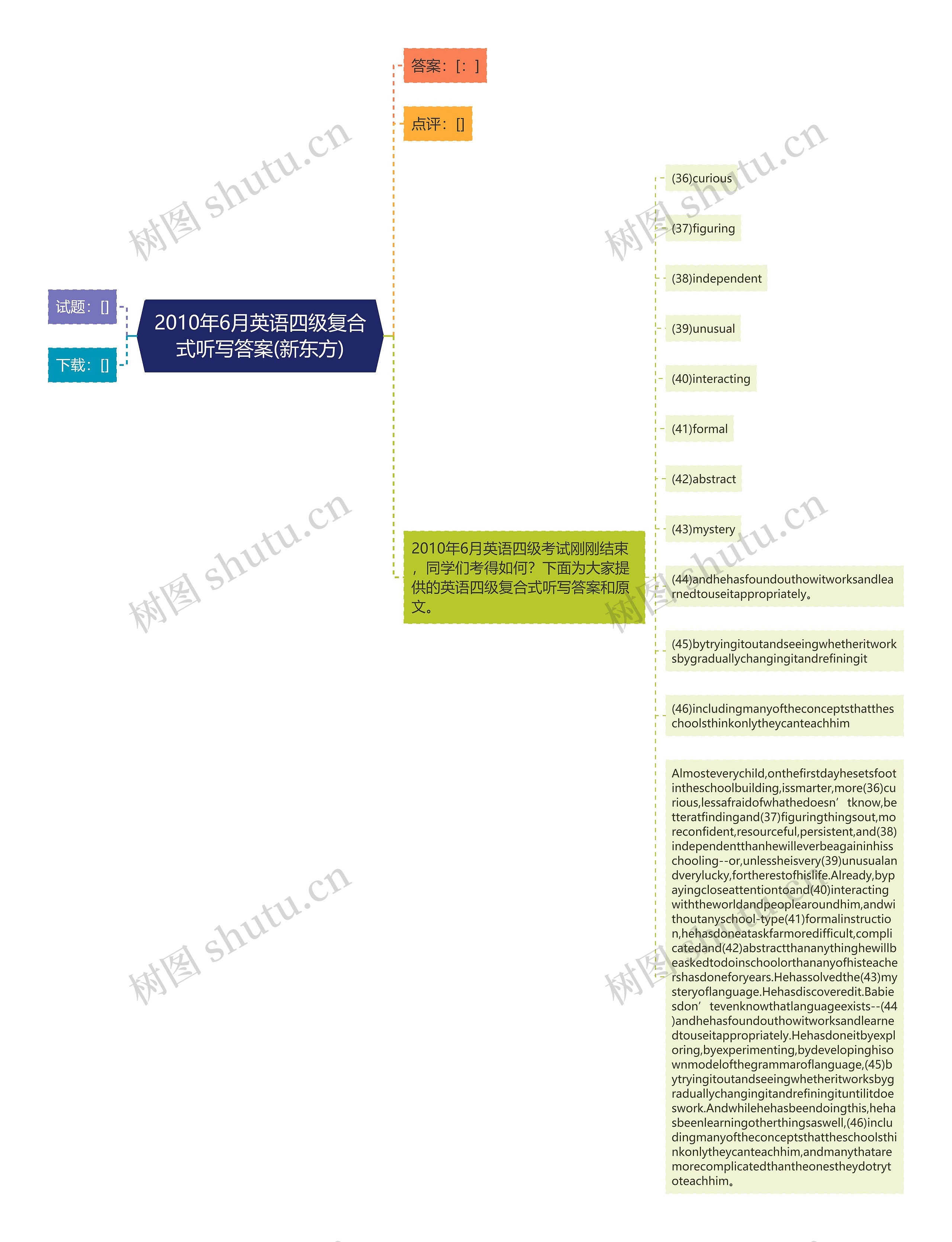 2010年6月英语四级复合式听写答案(新东方)思维导图