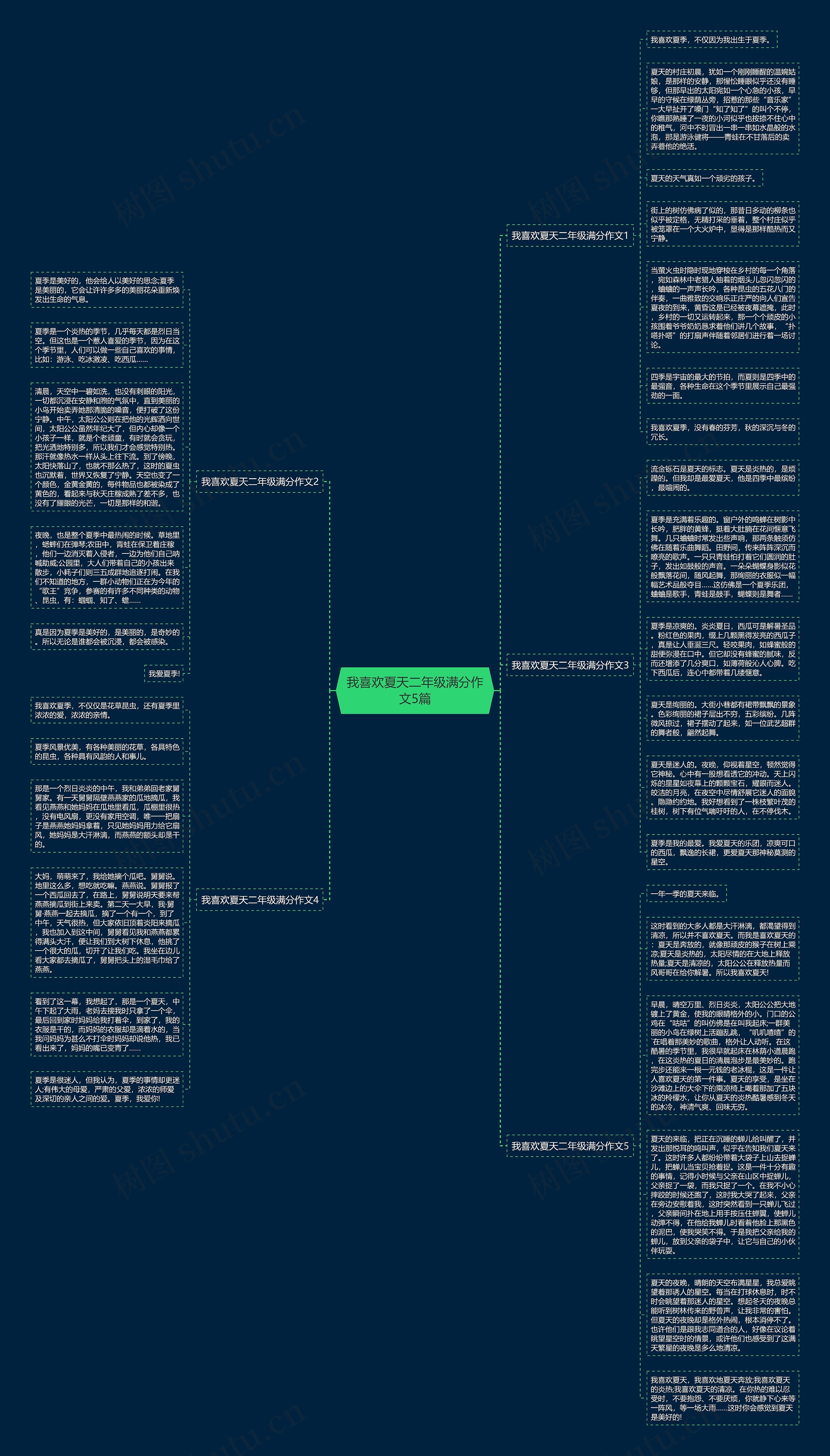 我喜欢夏天二年级满分作文5篇思维导图