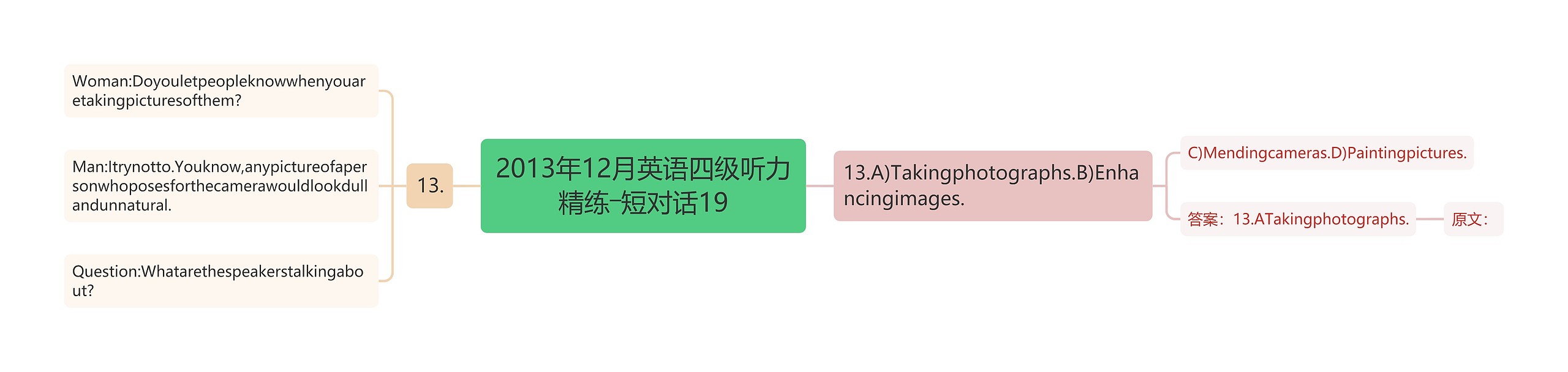 2013年12月英语四级听力精练―短对话19思维导图