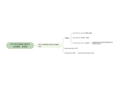 2017年6月英语六级作文句式模板：表否定