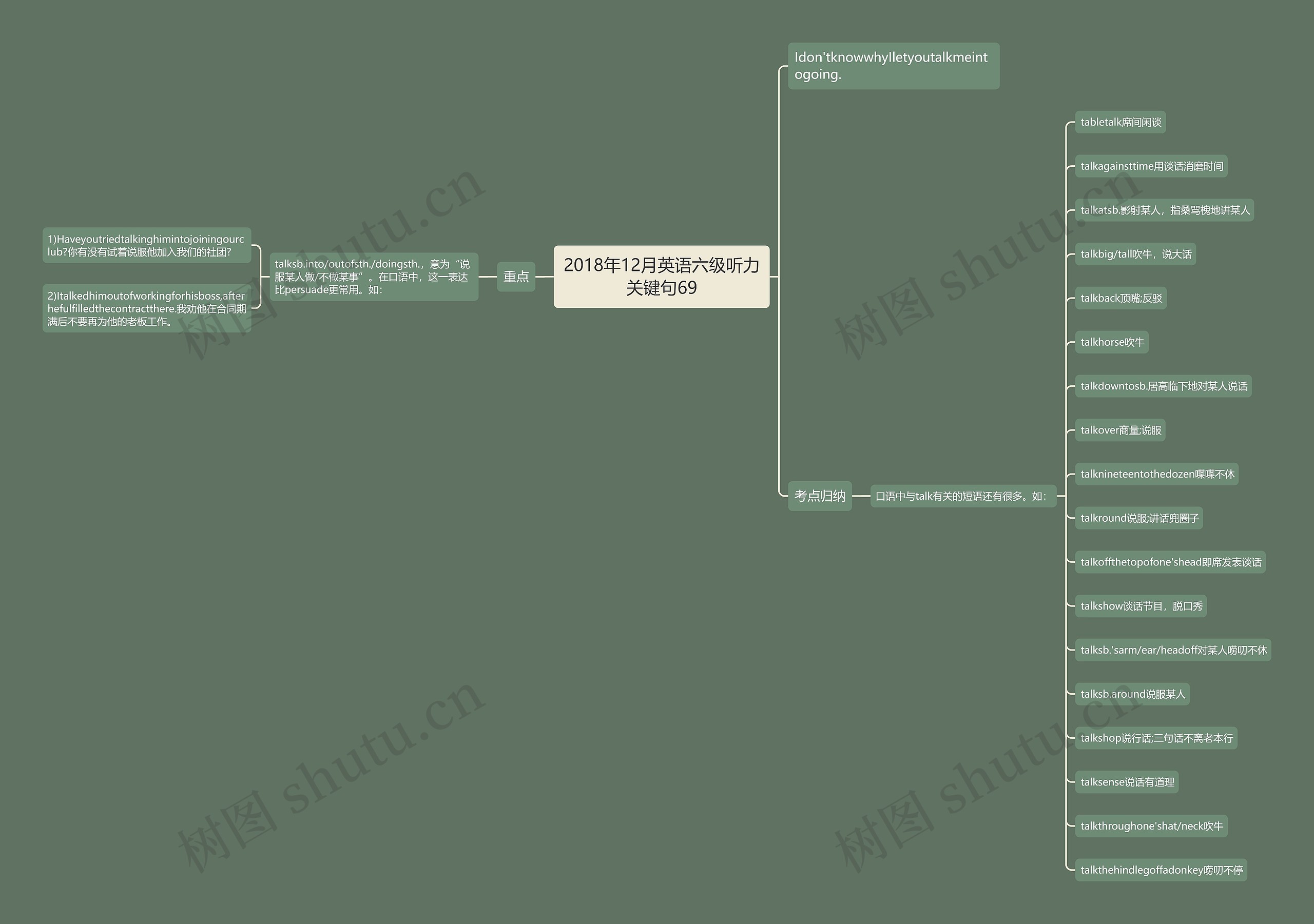 2018年12月英语六级听力关键句69思维导图