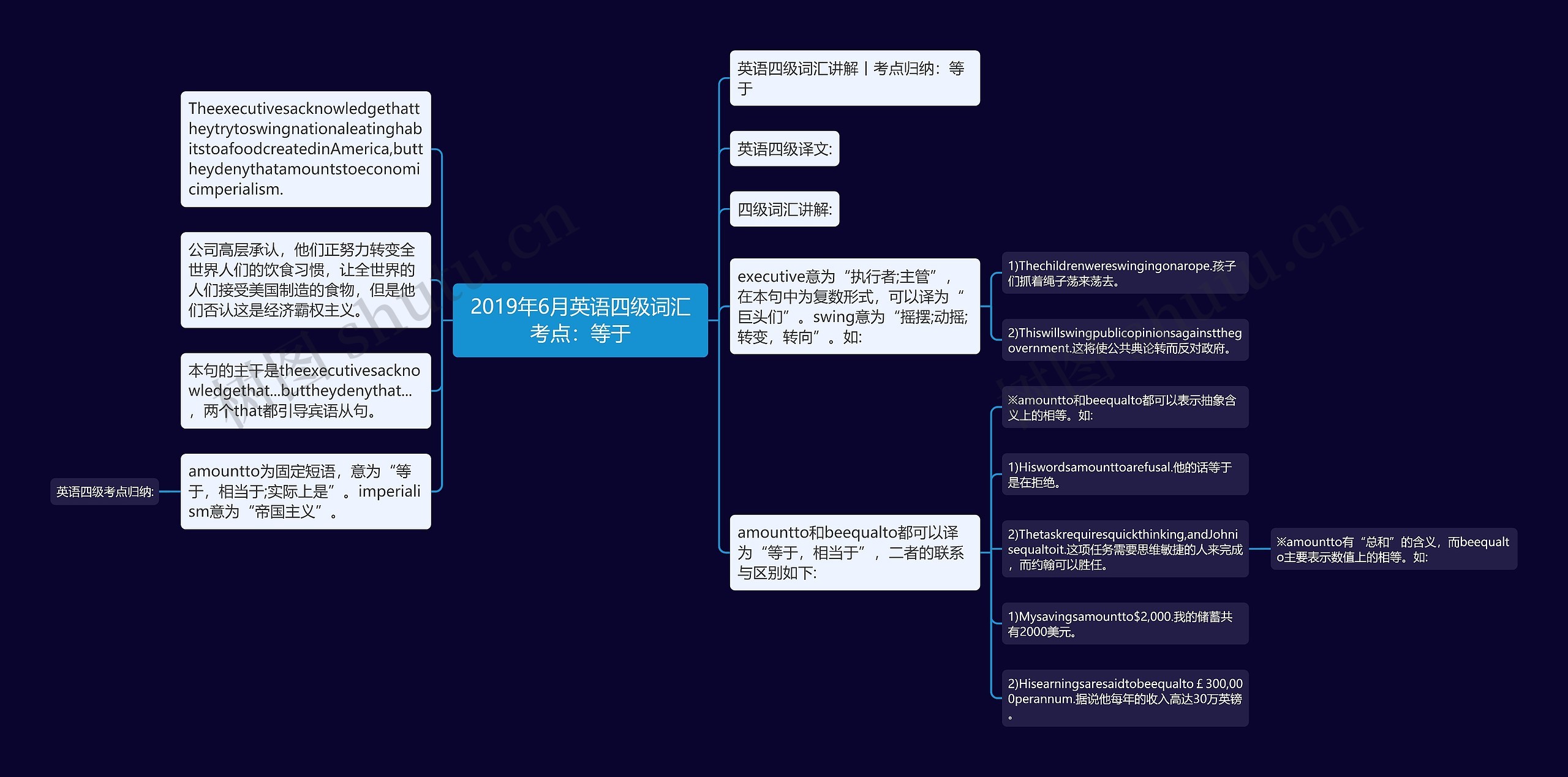 2019年6月英语四级词汇考点：等于