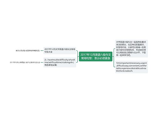 2017年12月英语六级作文常用句型：表示必须紧急