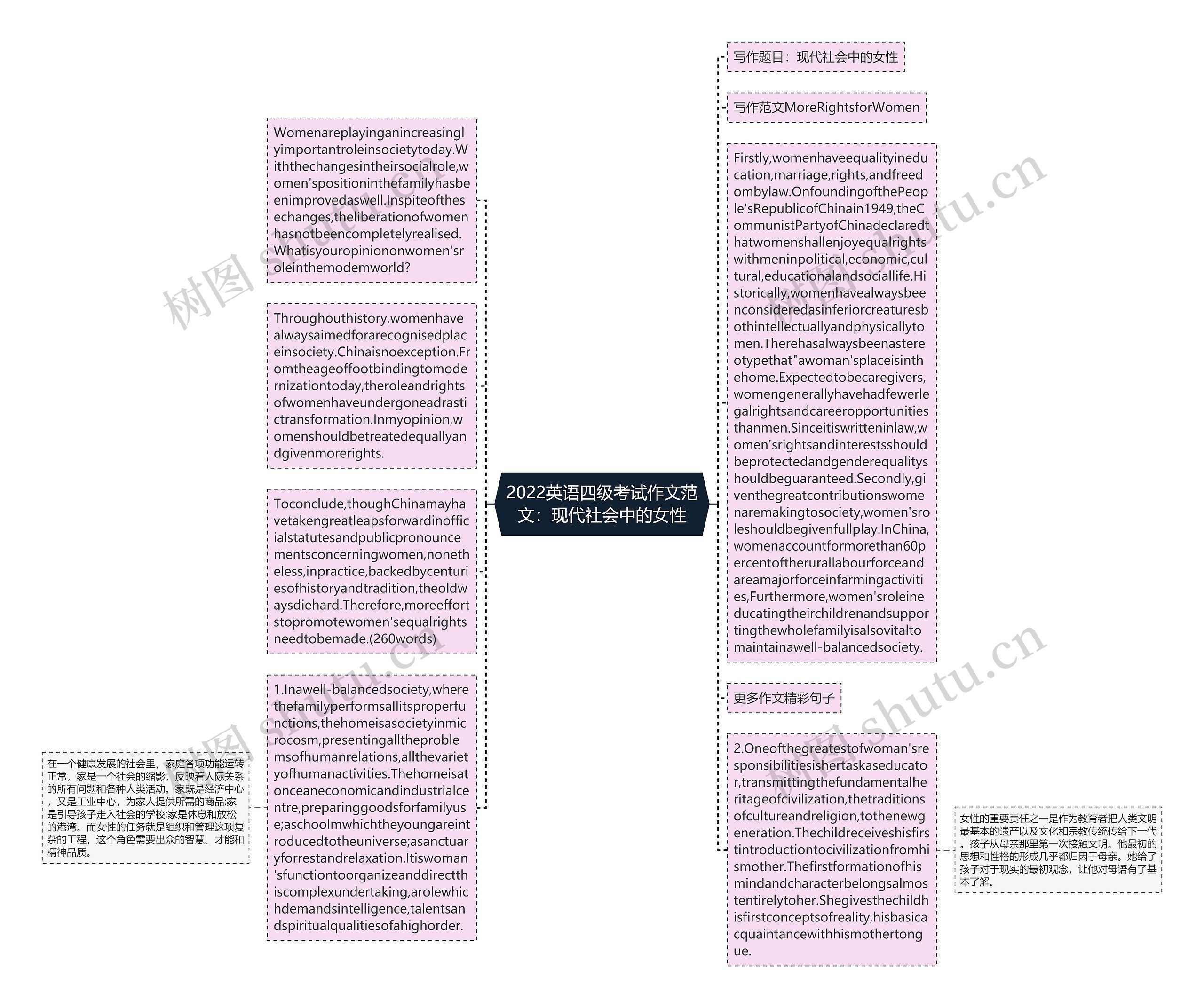 2022英语四级考试作文范文：现代社会中的女性