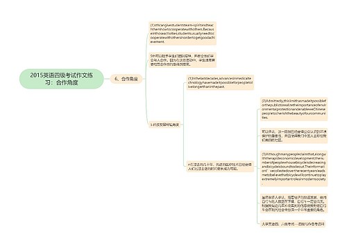 2015英语四级考试作文练习：合作角度