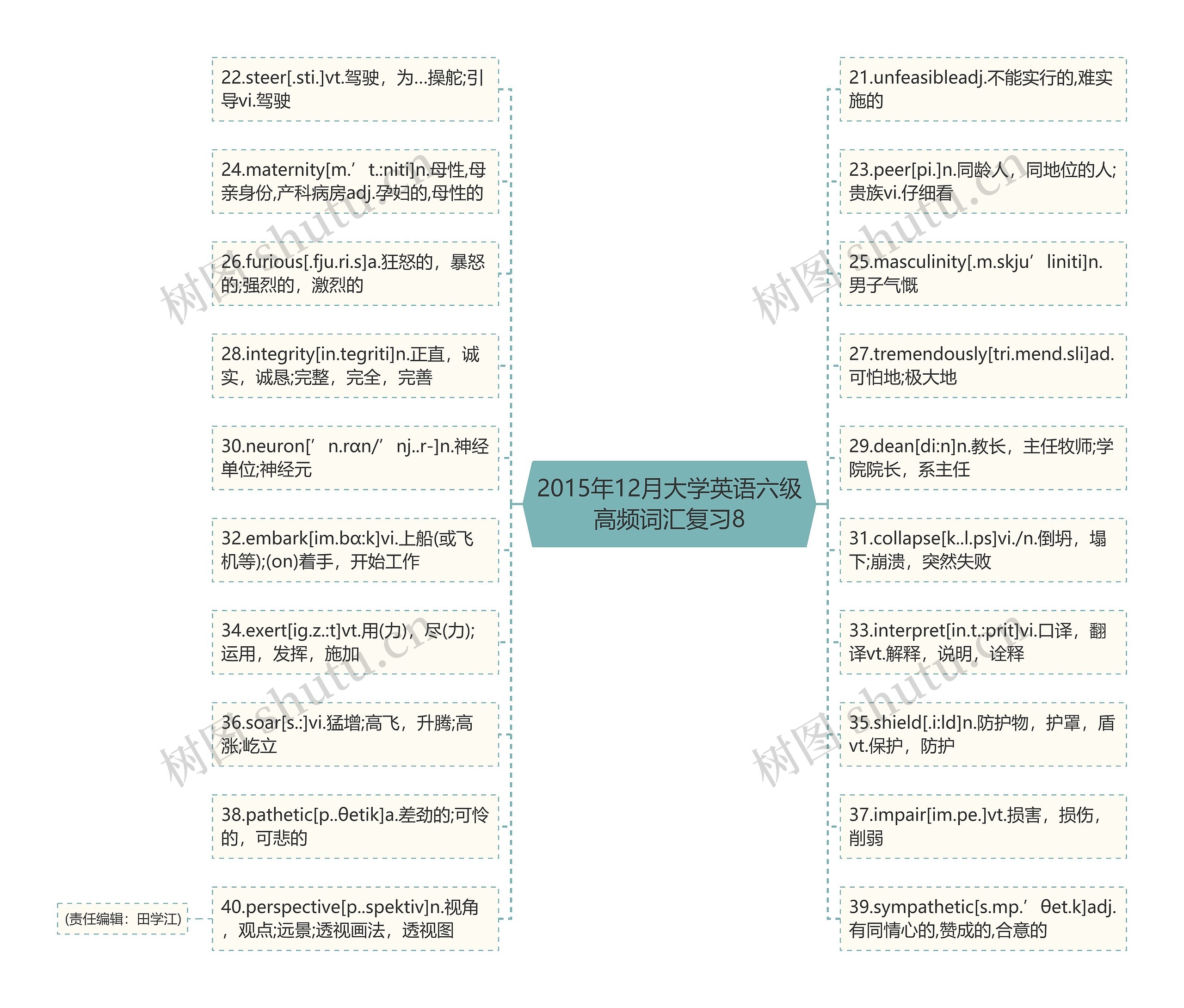 2015年12月大学英语六级高频词汇复习8