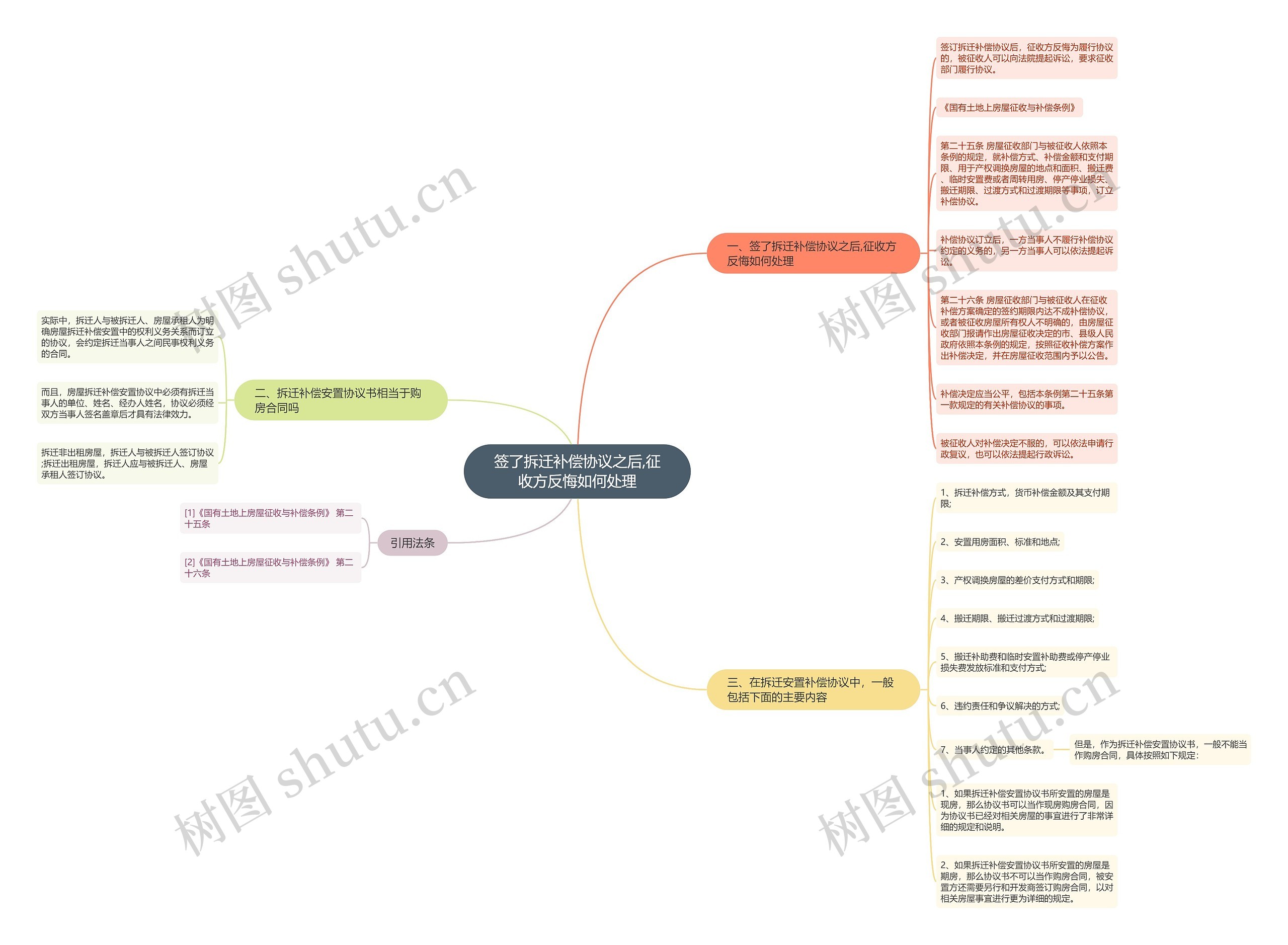 签了拆迁补偿协议之后,征收方反悔如何处理 签了拆迁补偿协议之后,征收方反悔如何处理