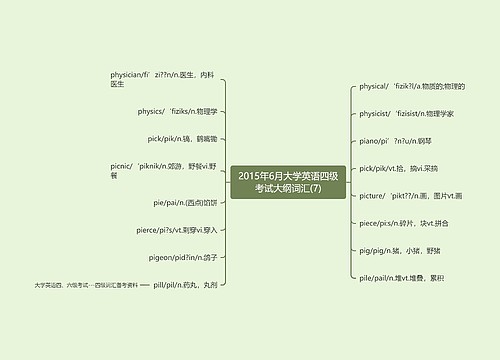 2015年6月大学英语四级考试大纲词汇(7)